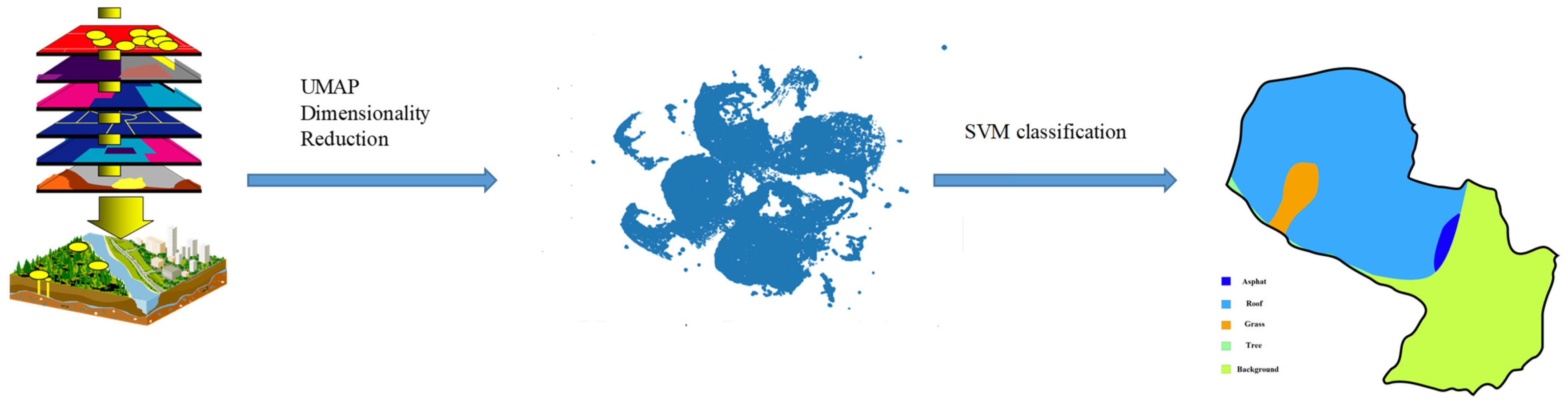 Remotesensing 14 04579 g001