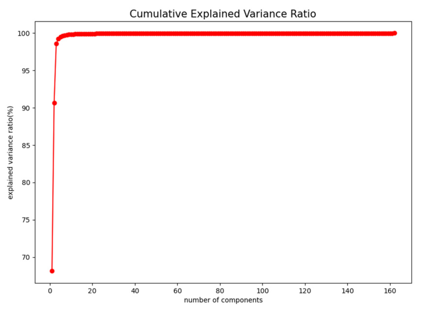 Remotesensing 14 04579 g005