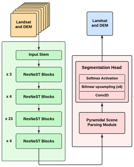 Remotesensing 14 04582 g0a1