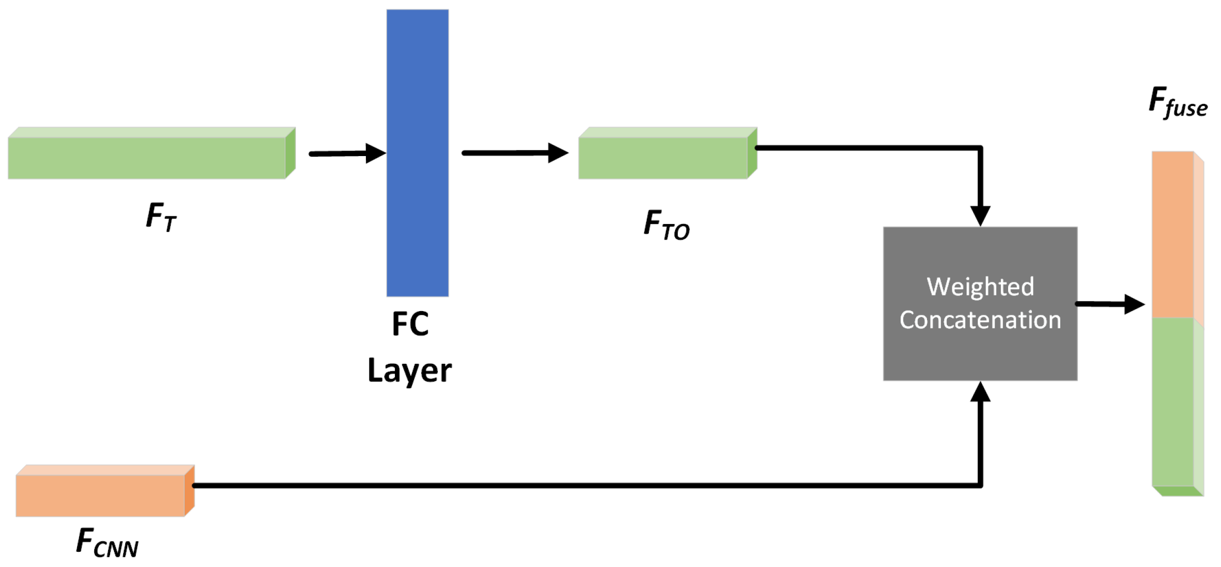 Remotesensing 14 04583 g005