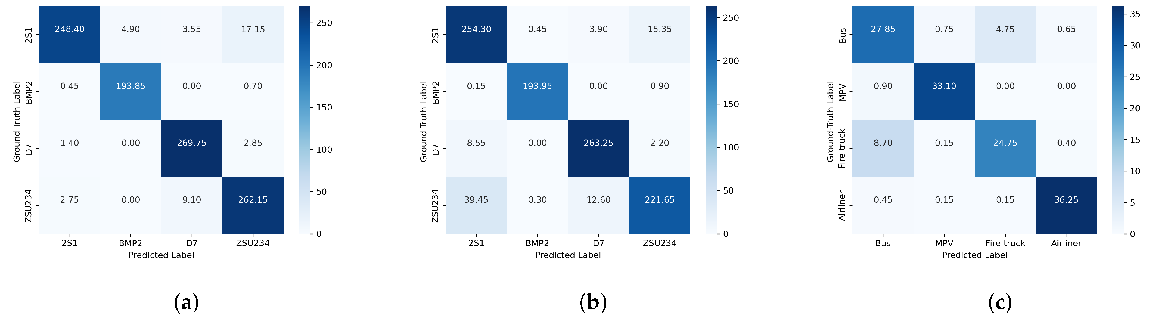 Remotesensing 14 04583 g007