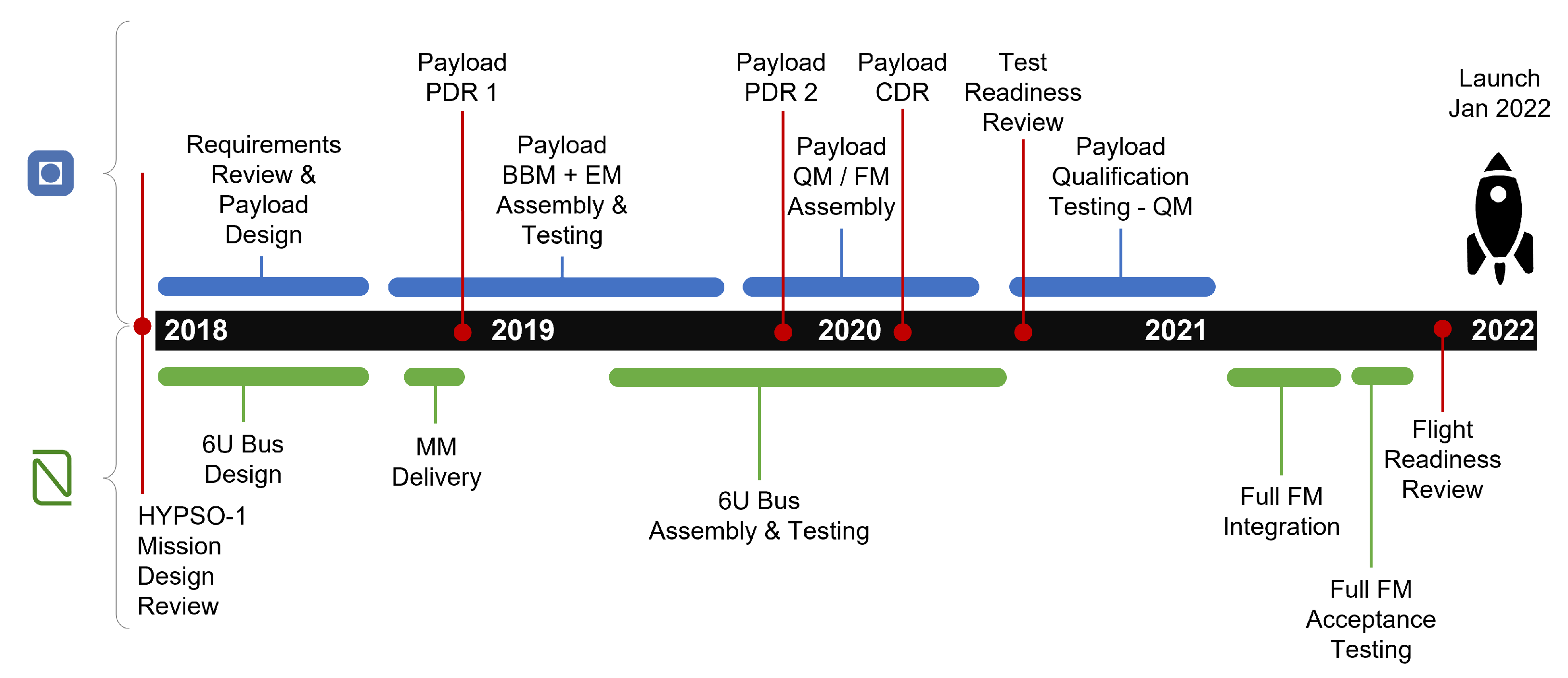 Remotesensing 14 04584 g005