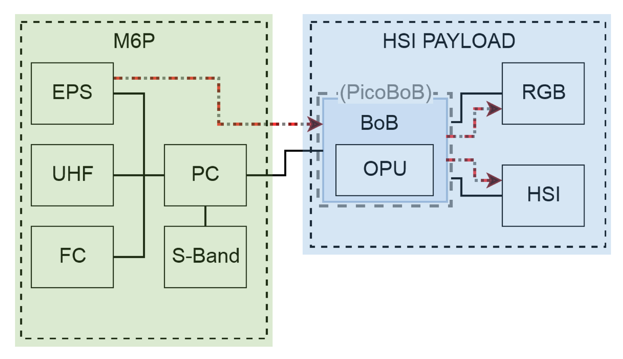 Remotesensing 14 04584 g008