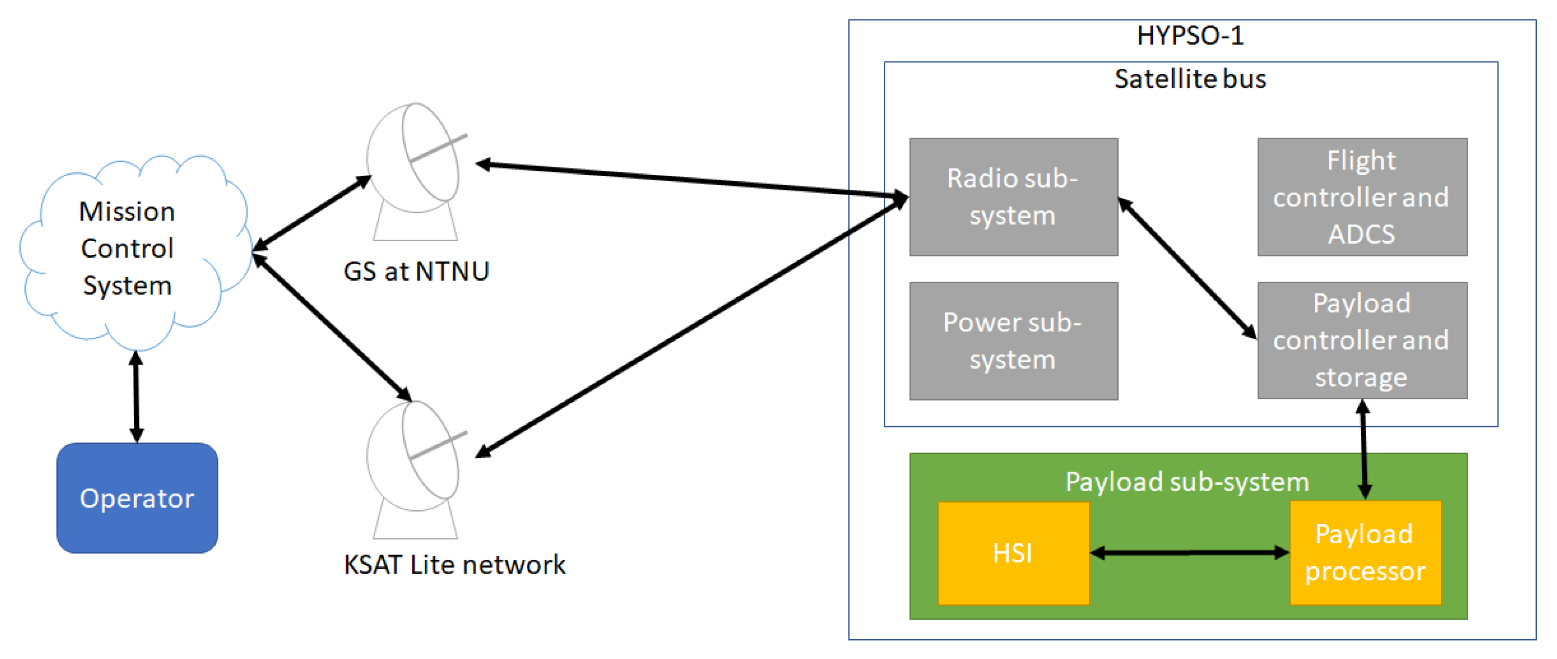 Remotesensing 14 04584 g013