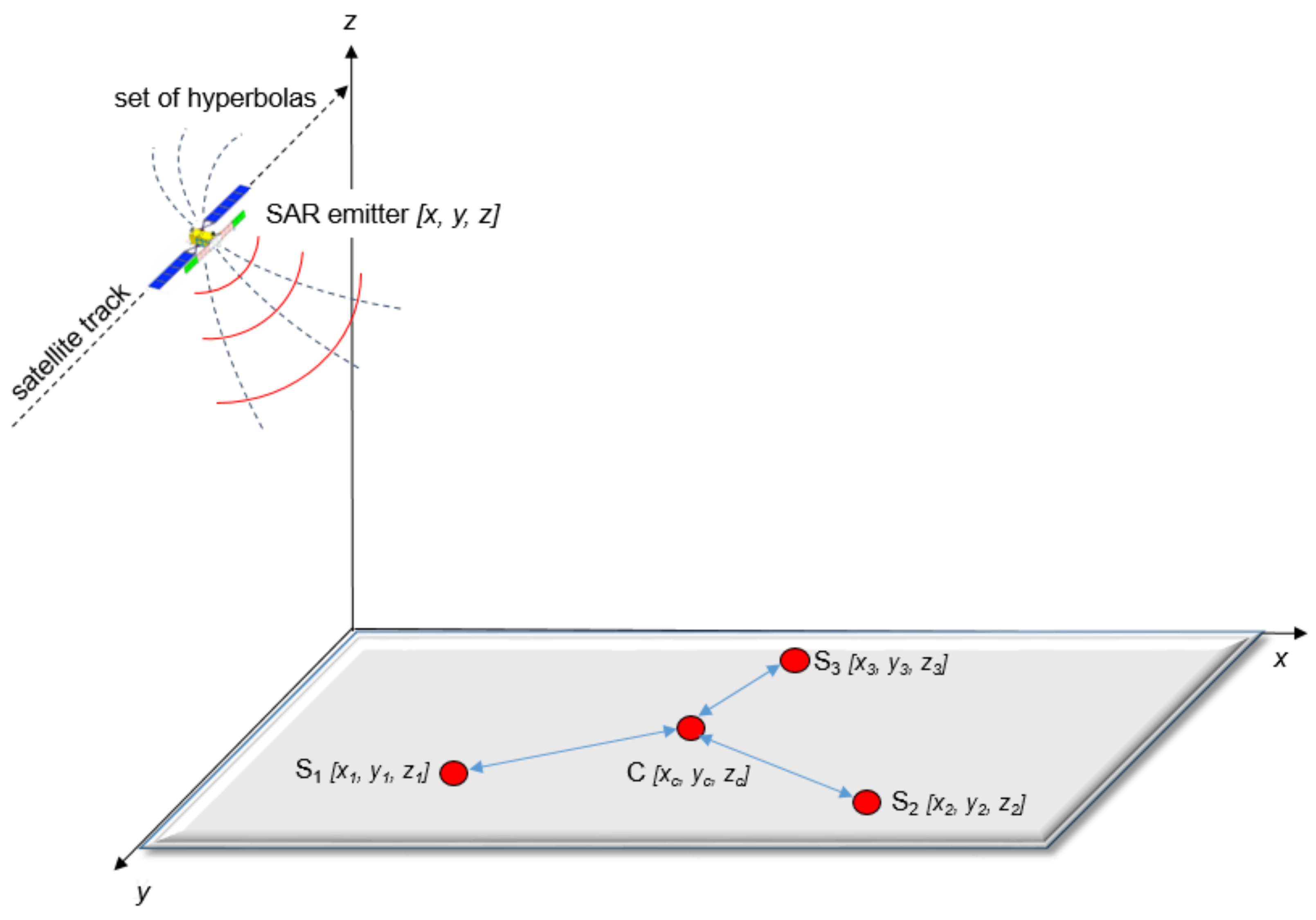 Remotesensing 14 04586 g002