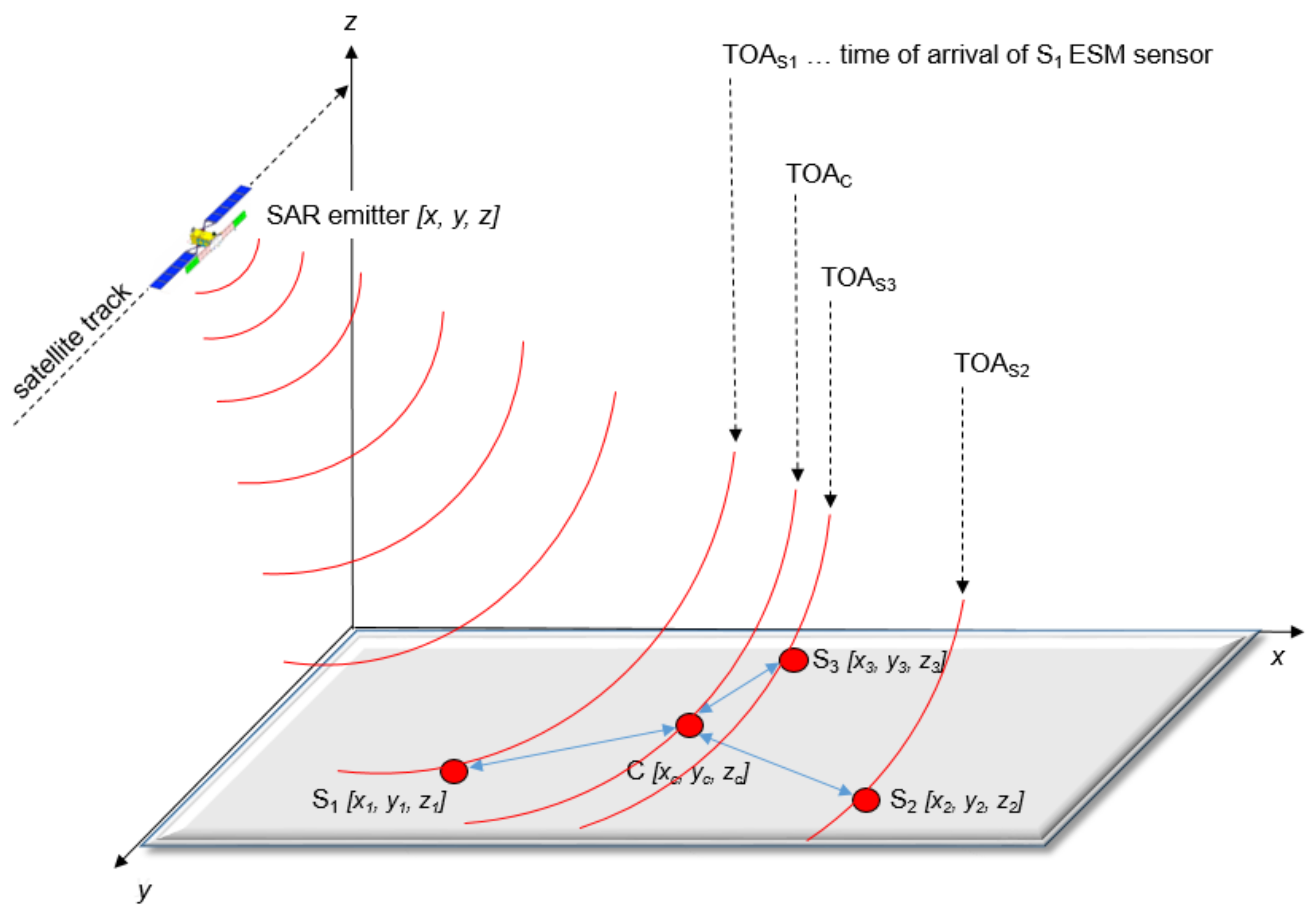 Remotesensing 14 04586 g004