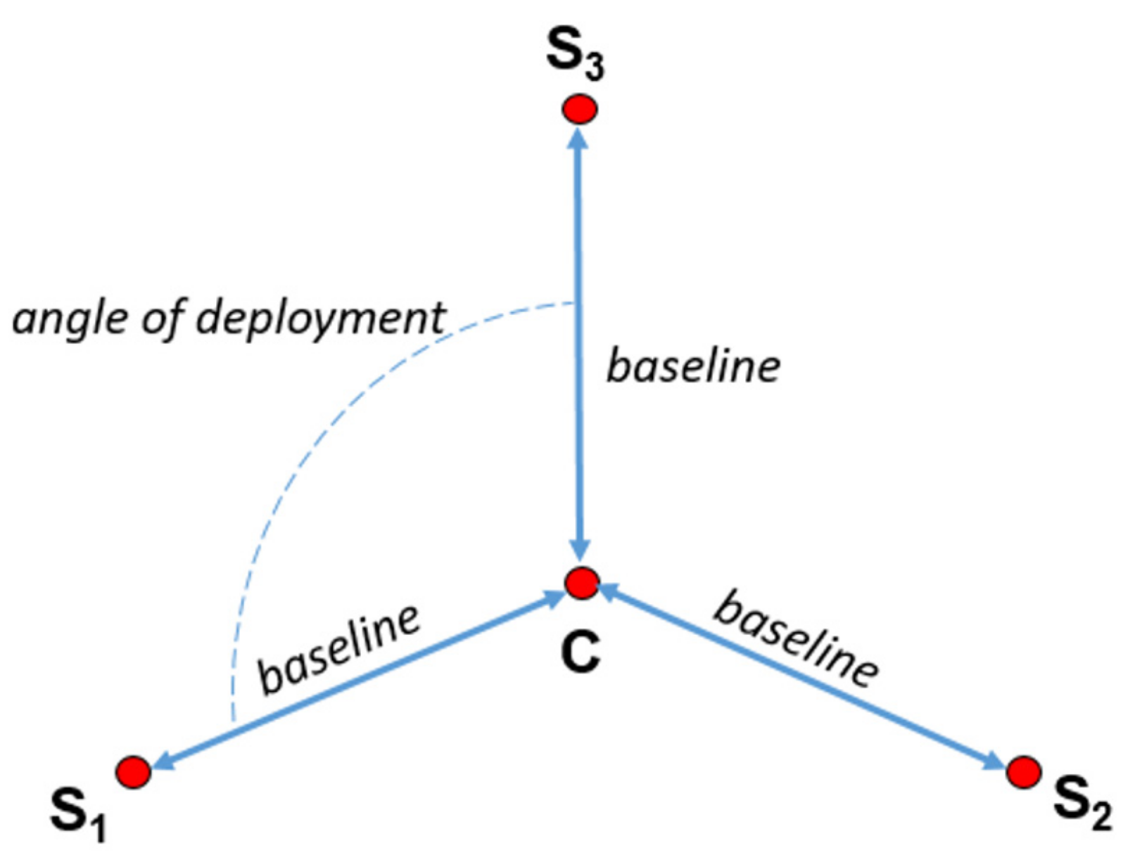 Remotesensing 14 04586 g006