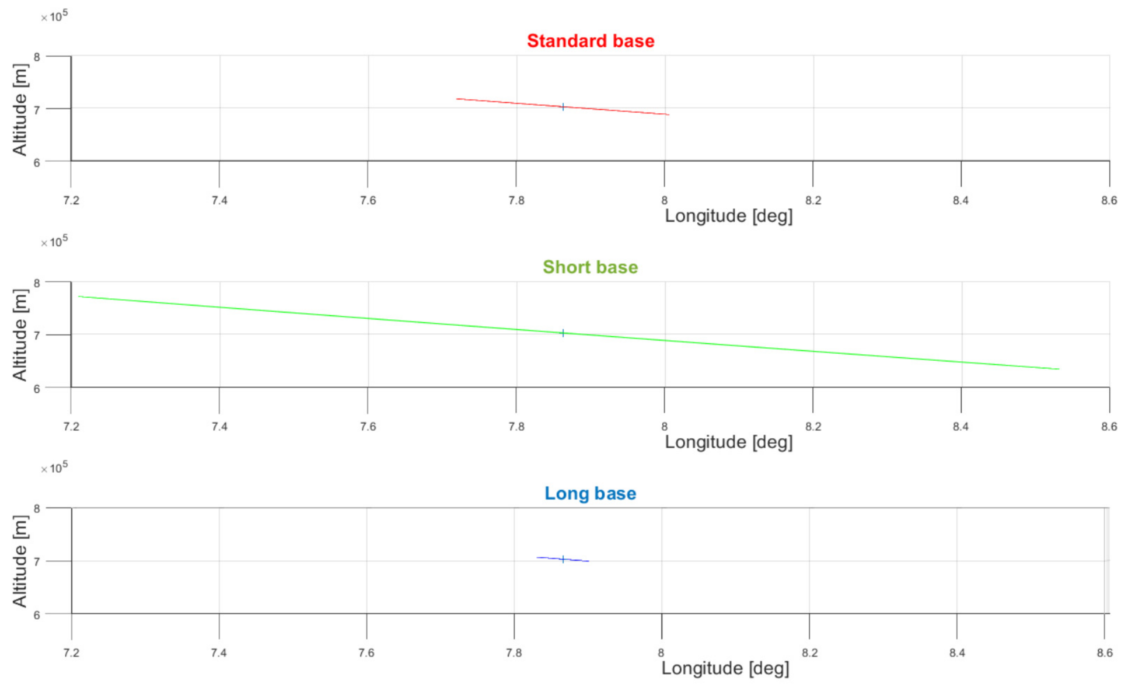 Remotesensing 14 04586 g015