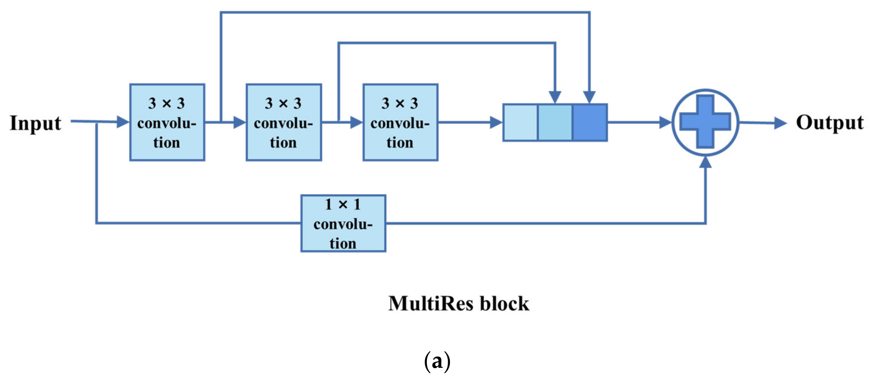 Remotesensing 14 04587 g003a