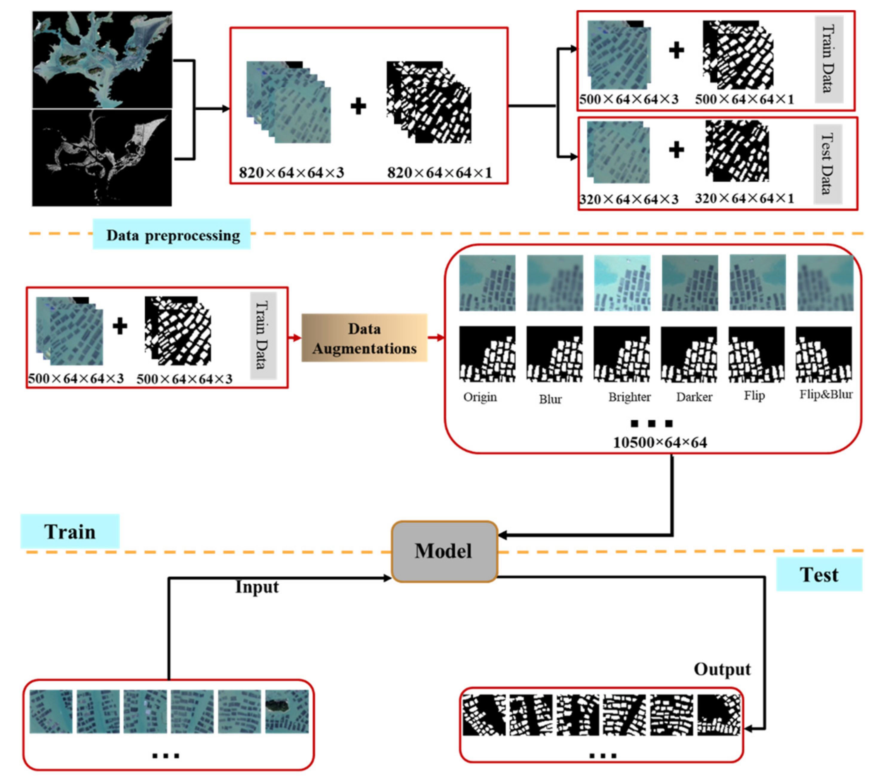 Remotesensing 14 04587 g005
