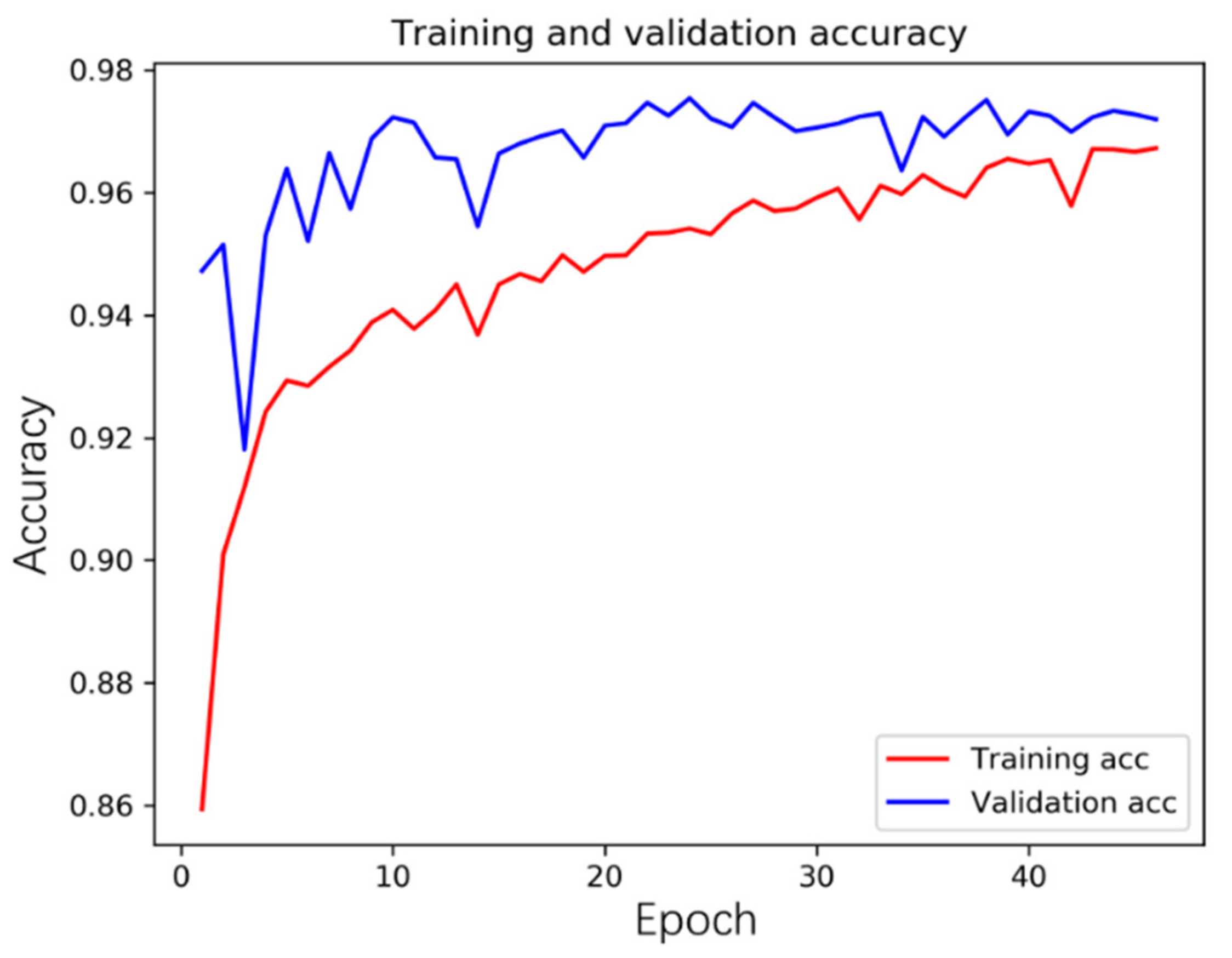 Remotesensing 14 04587 g006