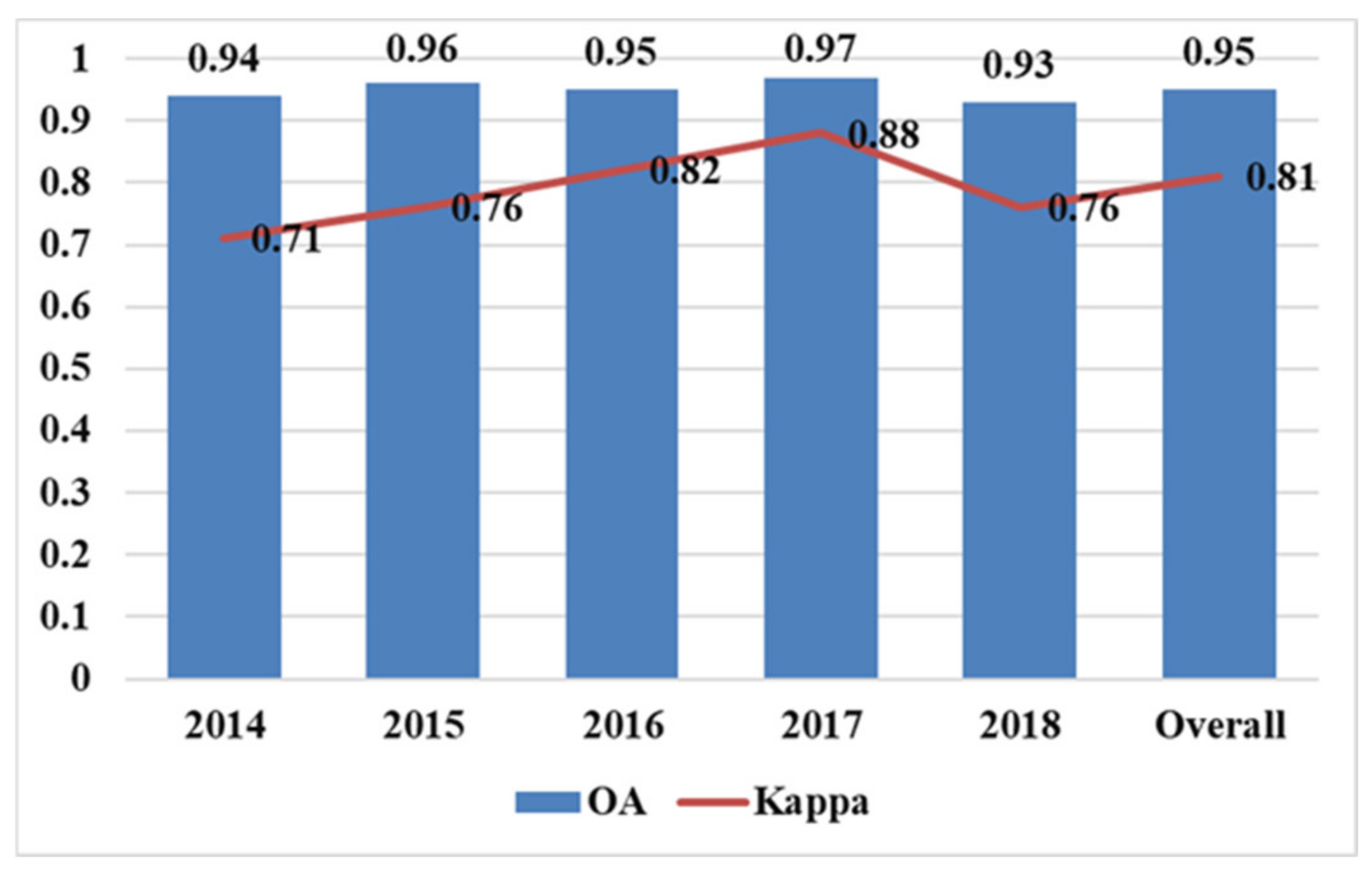 Remotesensing 14 04587 g011