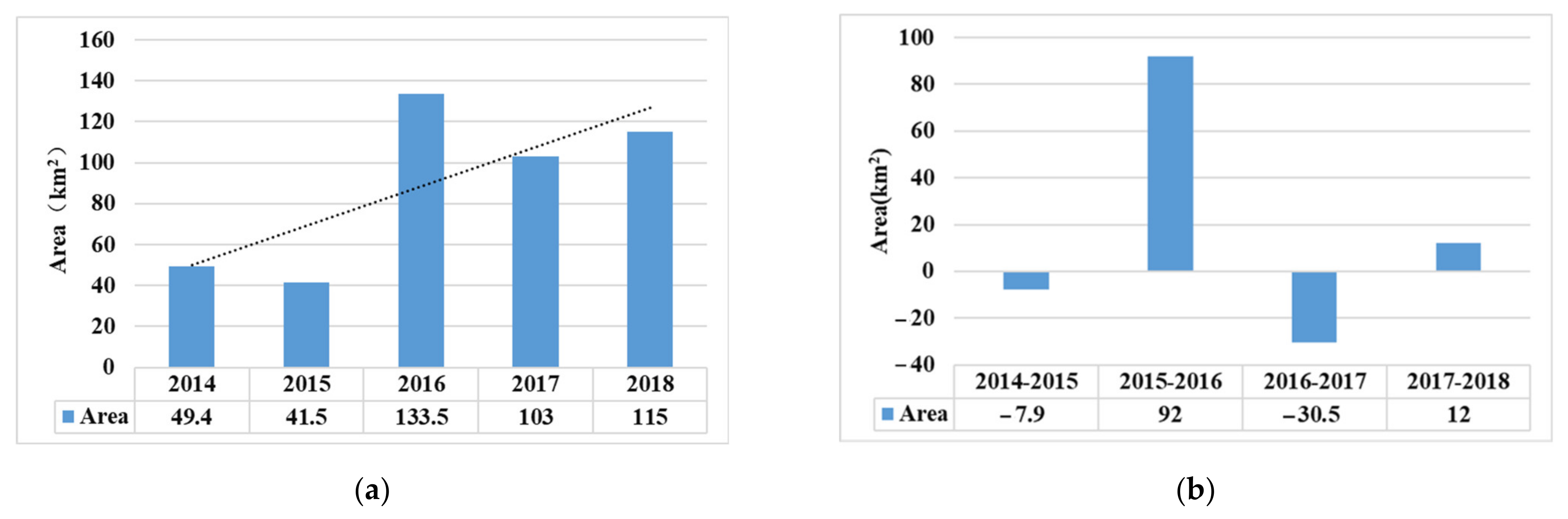Remotesensing 14 04587 g012