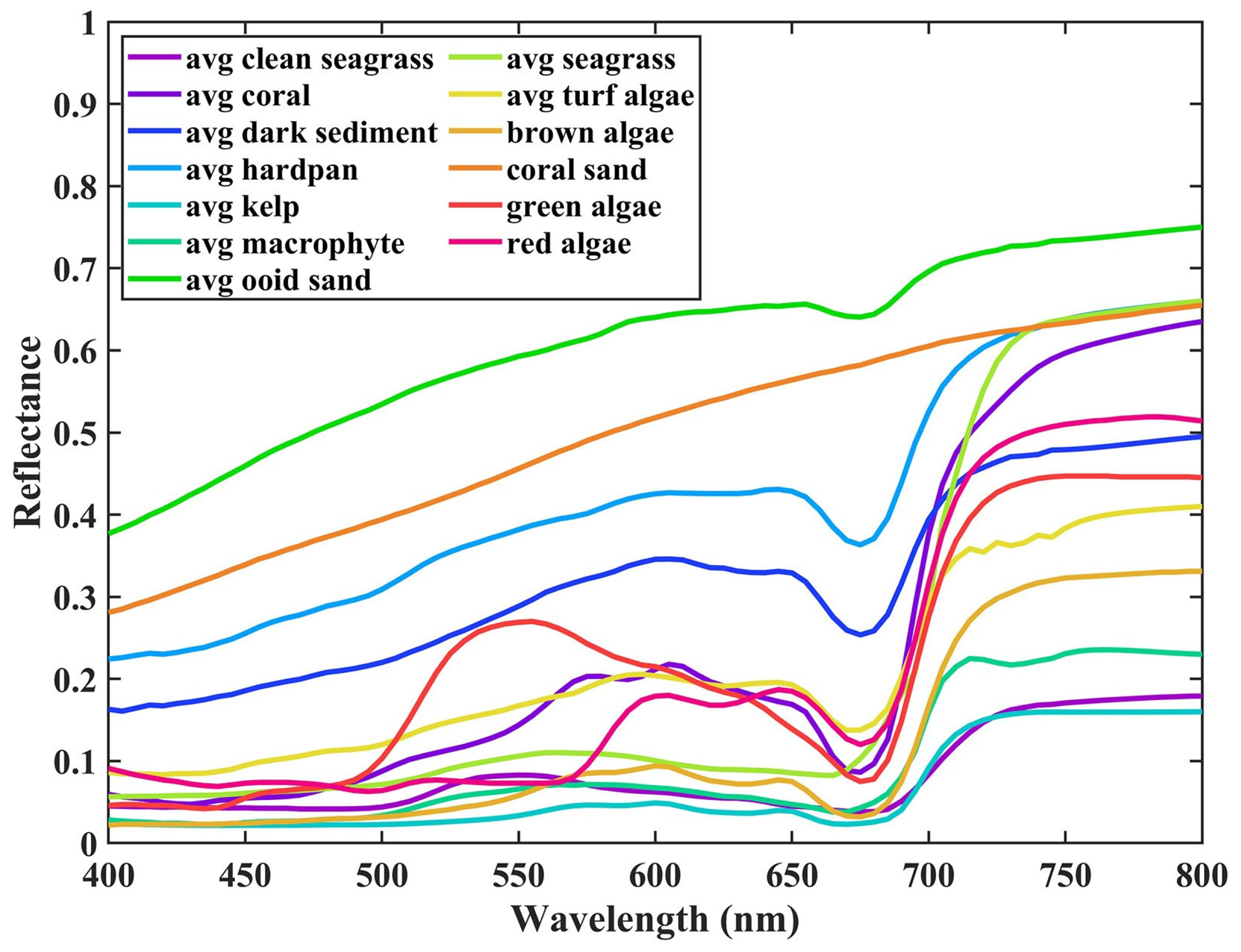 Remotesensing 14 04590 g001
