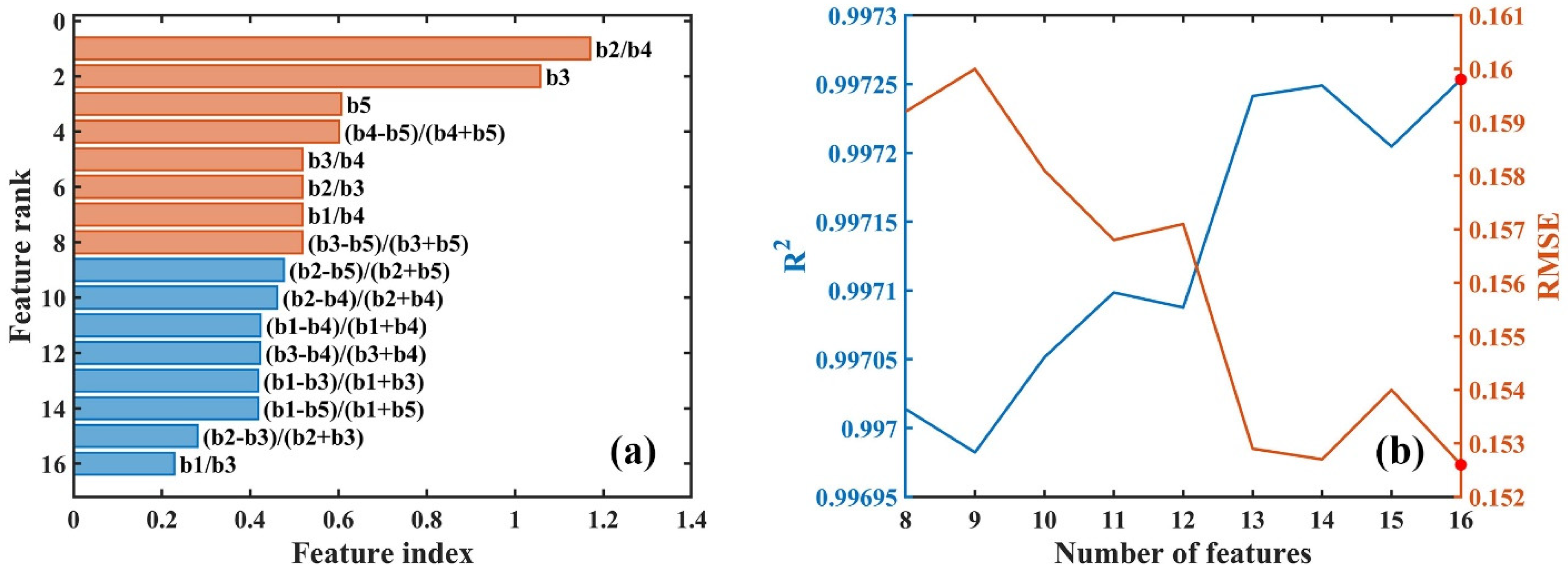 Remotesensing 14 04590 g006