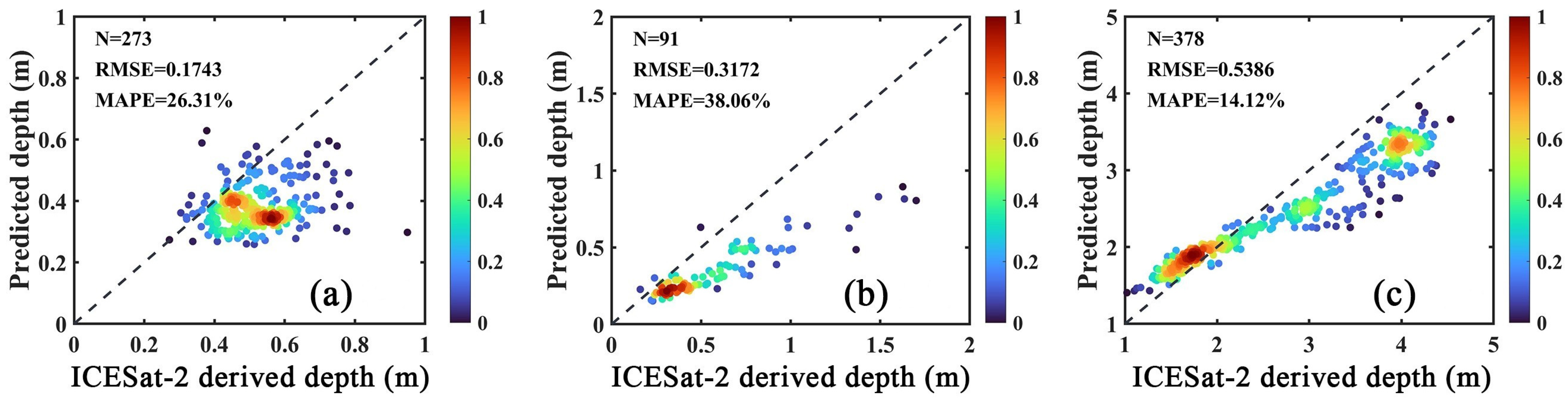 Remotesensing 14 04590 g013