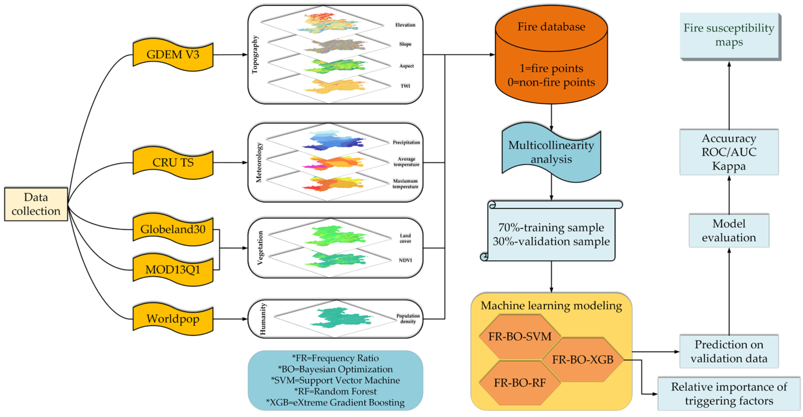 Remotesensing 14 04592 g002