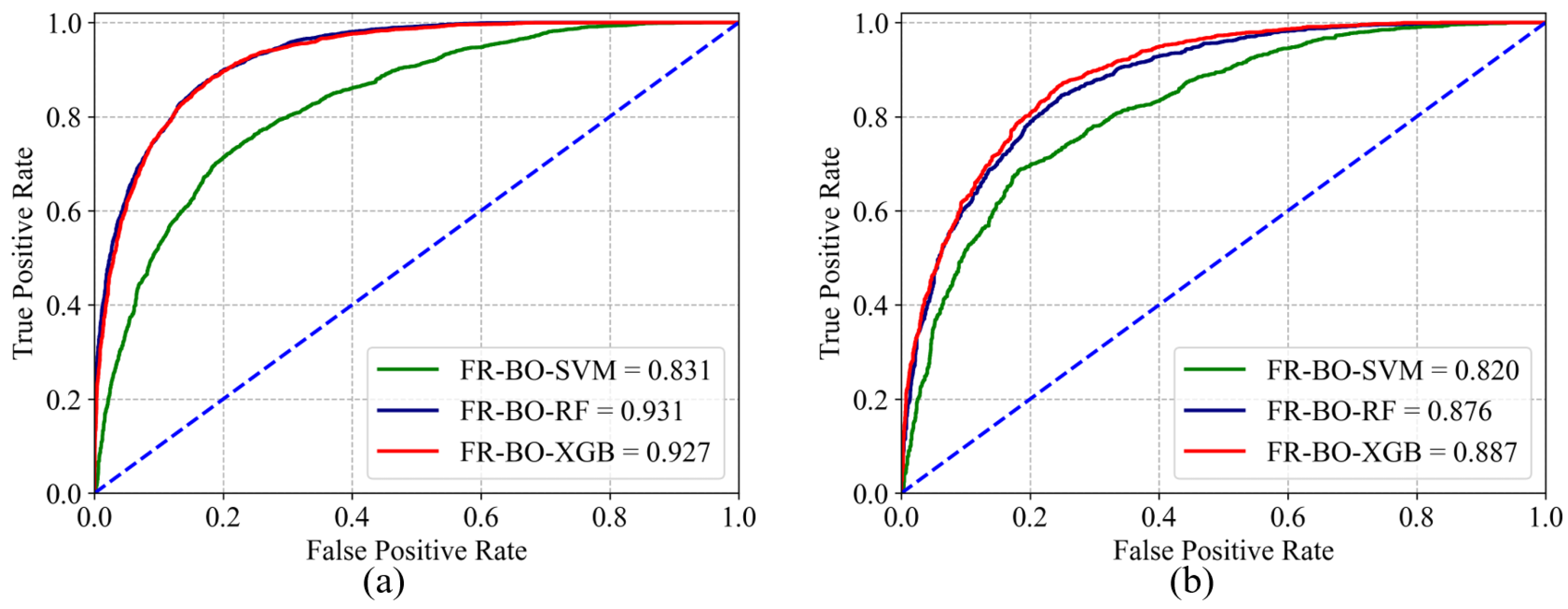 Remotesensing 14 04592 g005