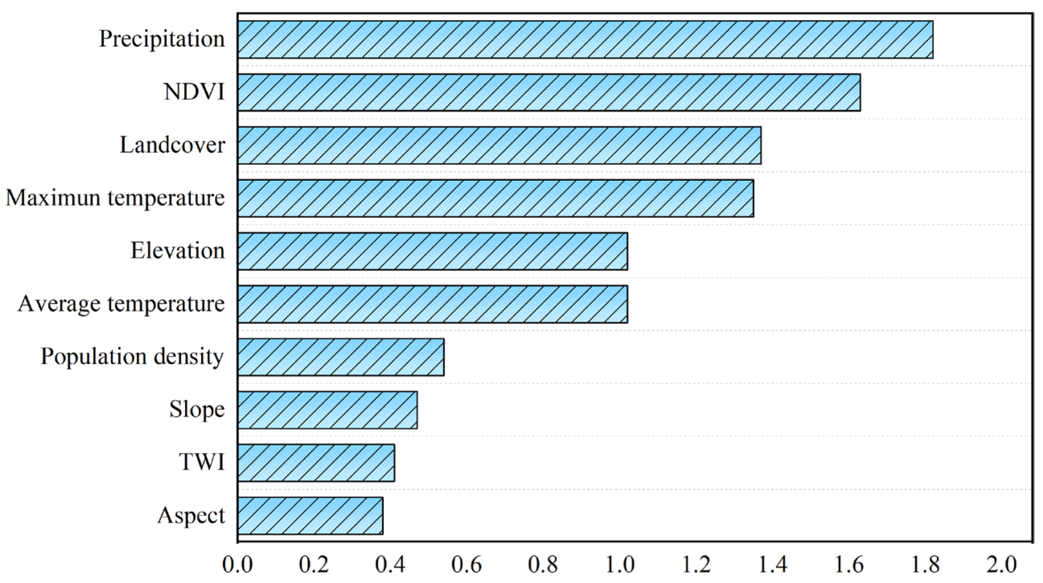 Remotesensing 14 04592 g006