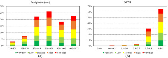 Remotesensing 14 04592 g0a2a 550