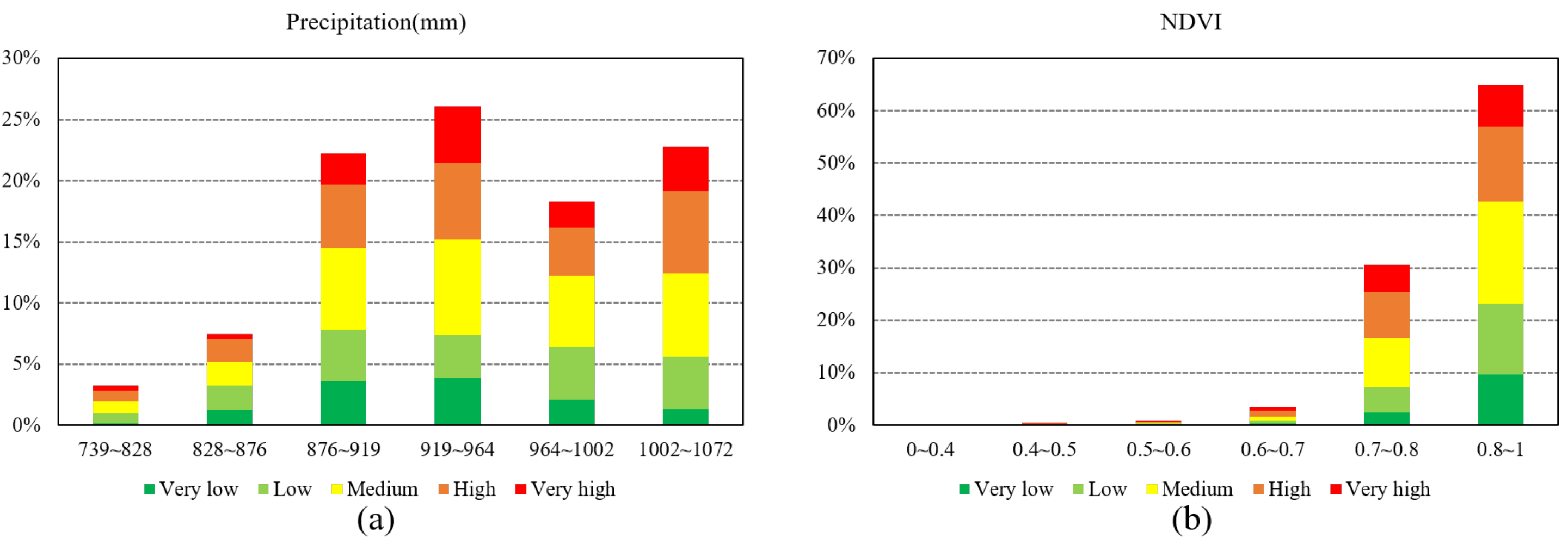 Remotesensing 14 04592 g0a2a