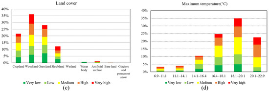 Remotesensing 14 04592 g0a2b 550