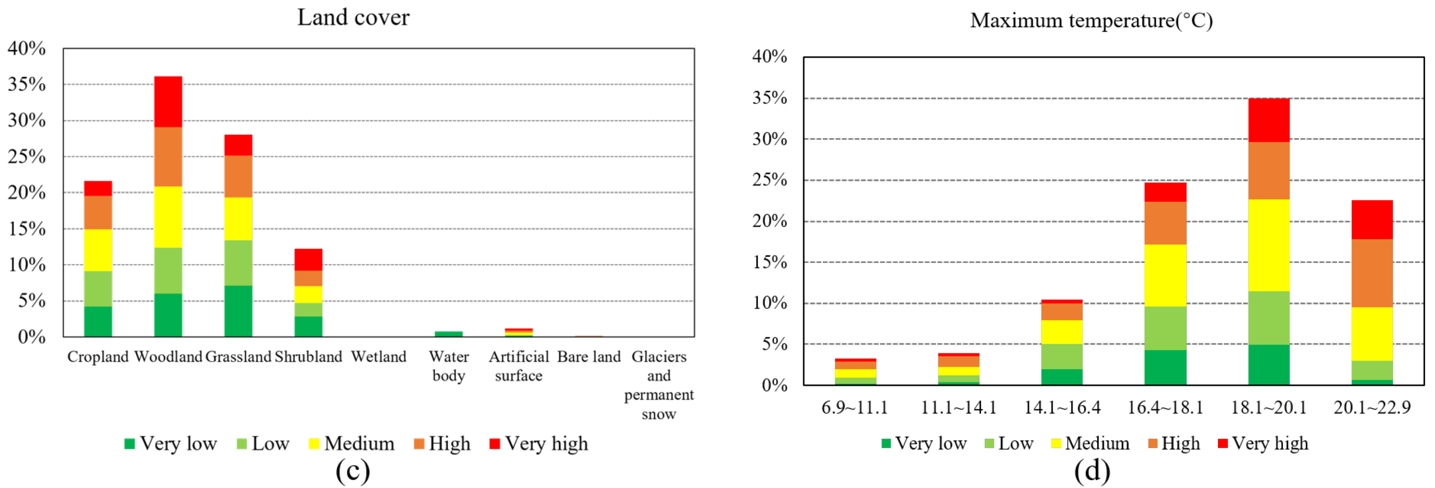 Remotesensing 14 04592 g0a2b