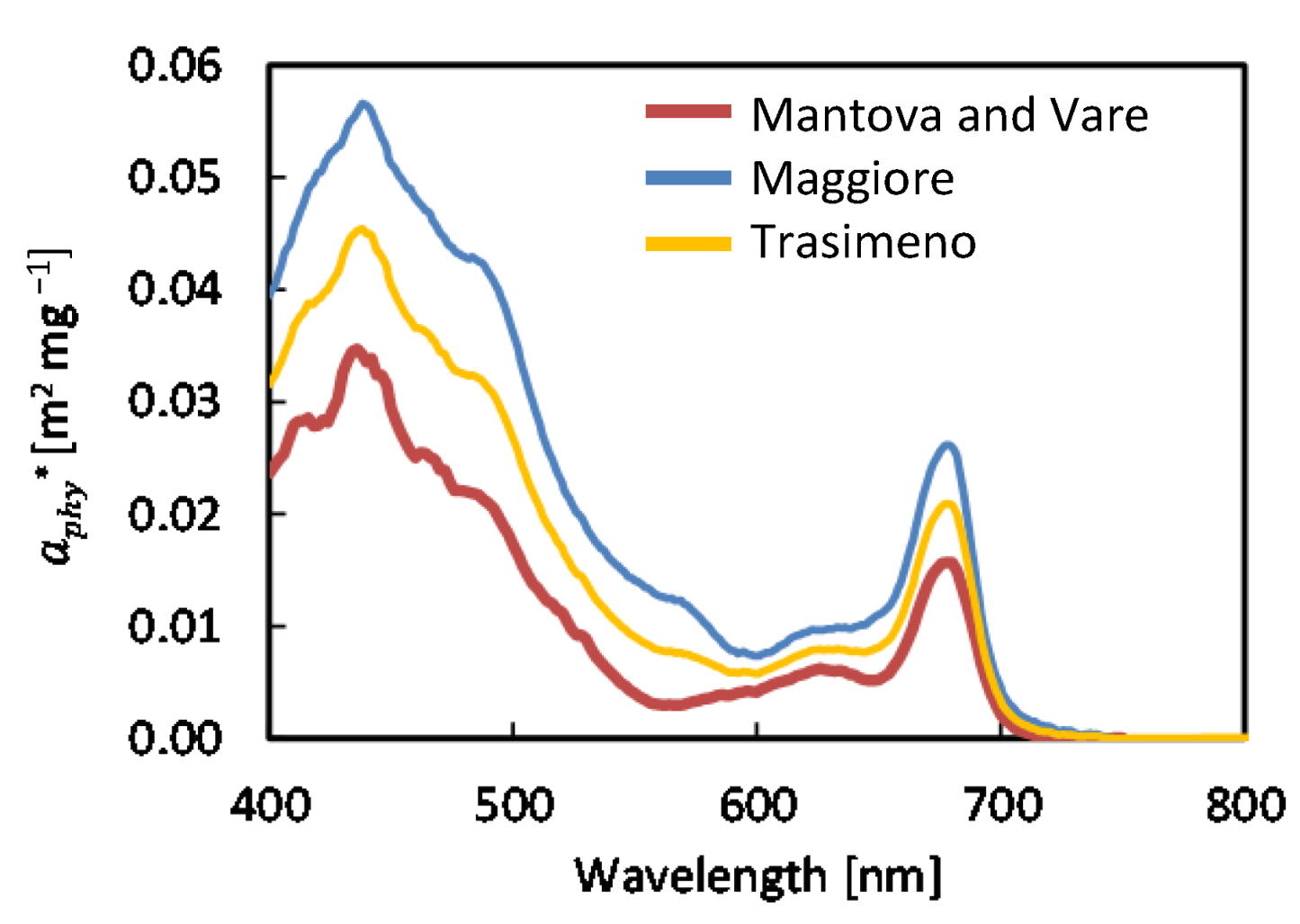 Remotesensing 14 04596 g005