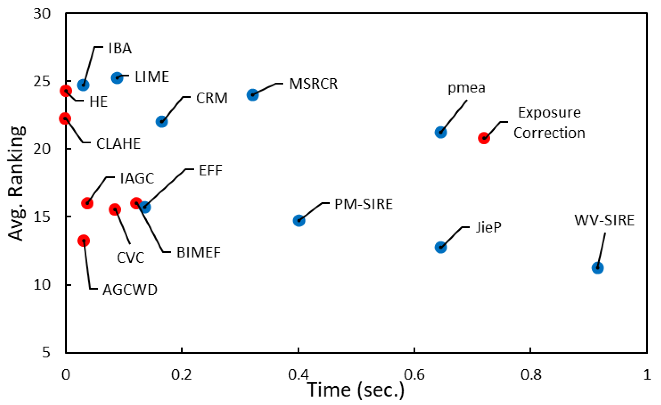 Remotesensing 14 04608 g004 Remotesensing 14 04608 g004