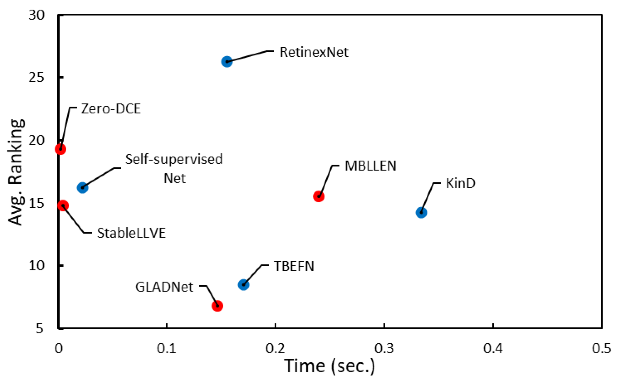 Remotesensing 14 04608 g005 Remotesensing 14 04608 g005
