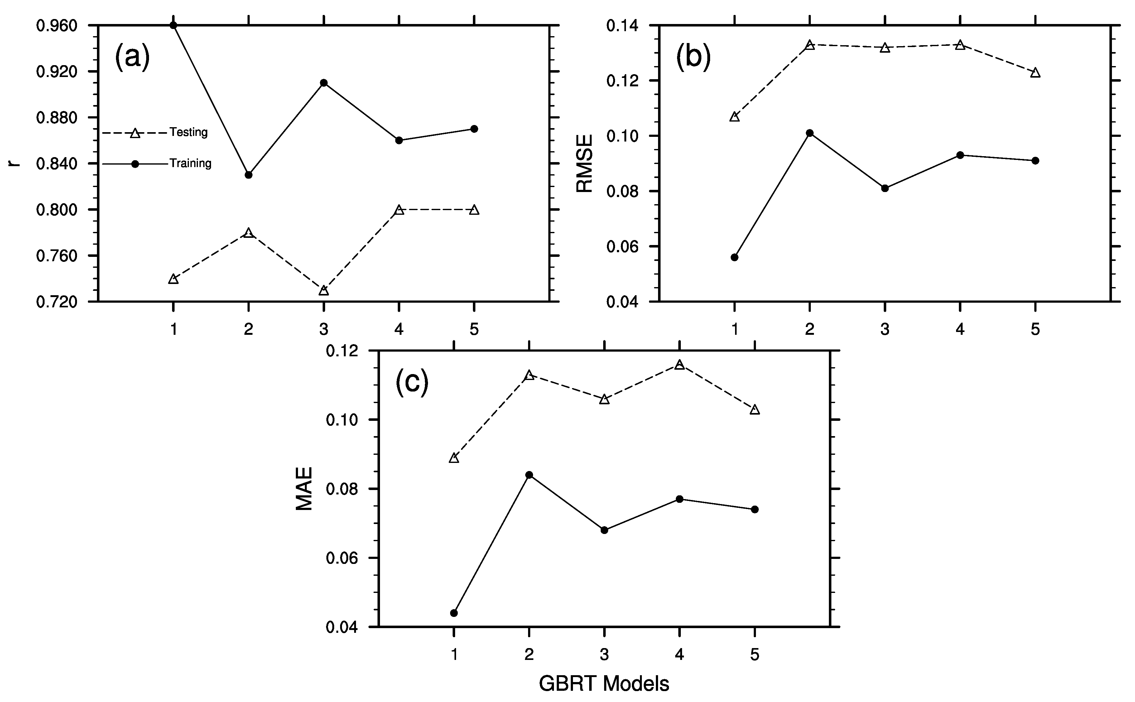 Remotesensing 14 04609 g005