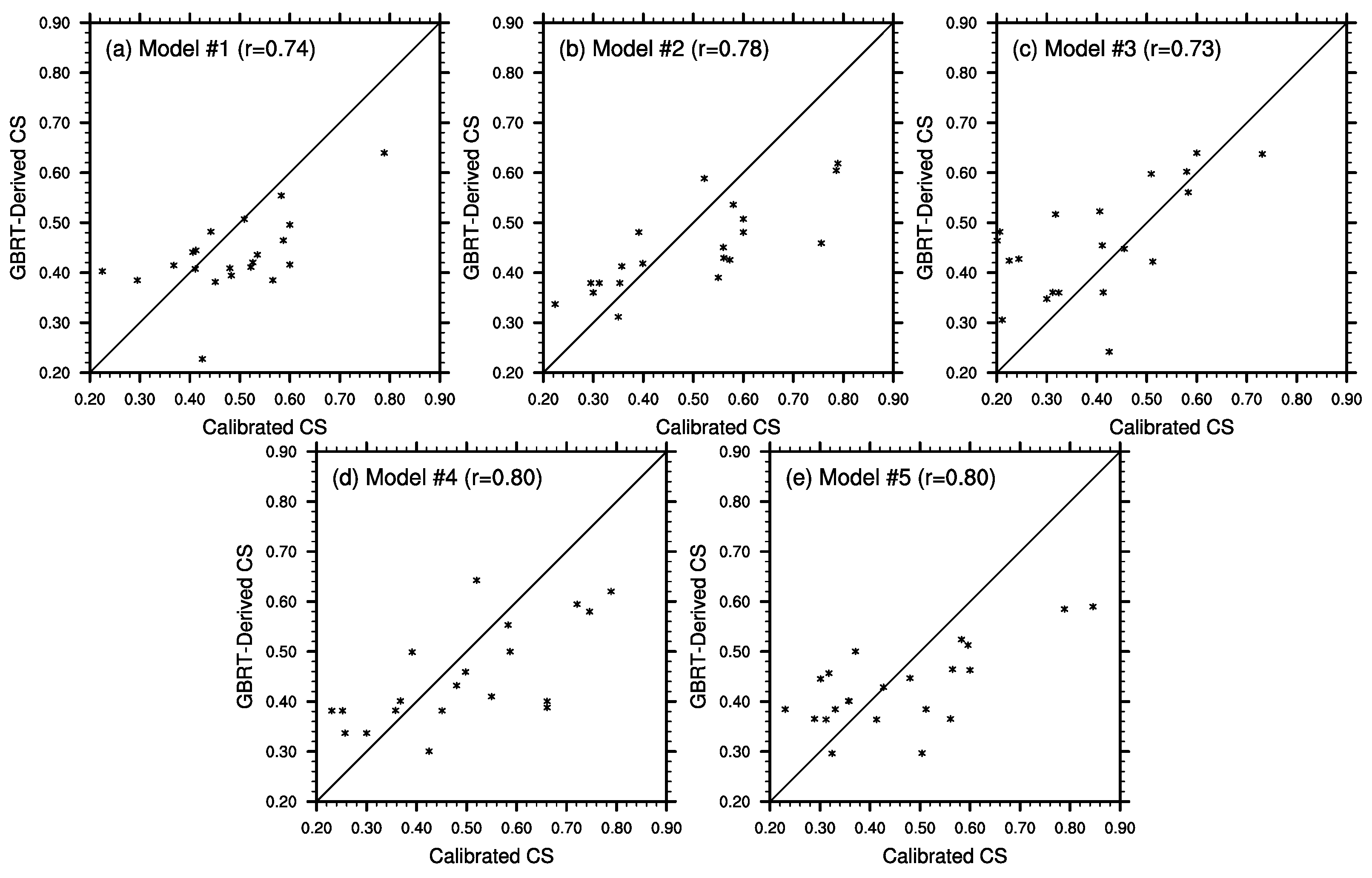 Remotesensing 14 04609 g006