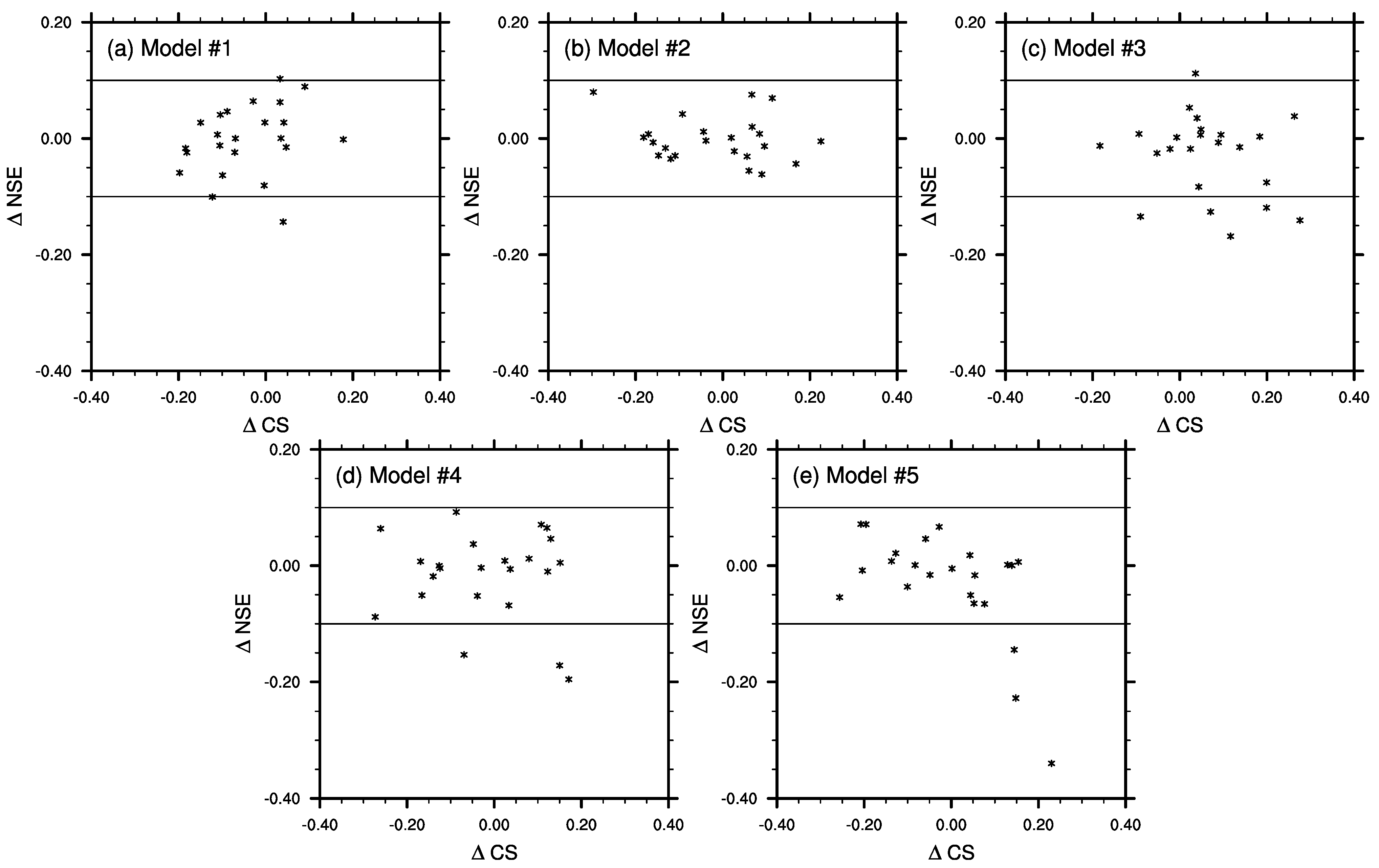 Remotesensing 14 04609 g008