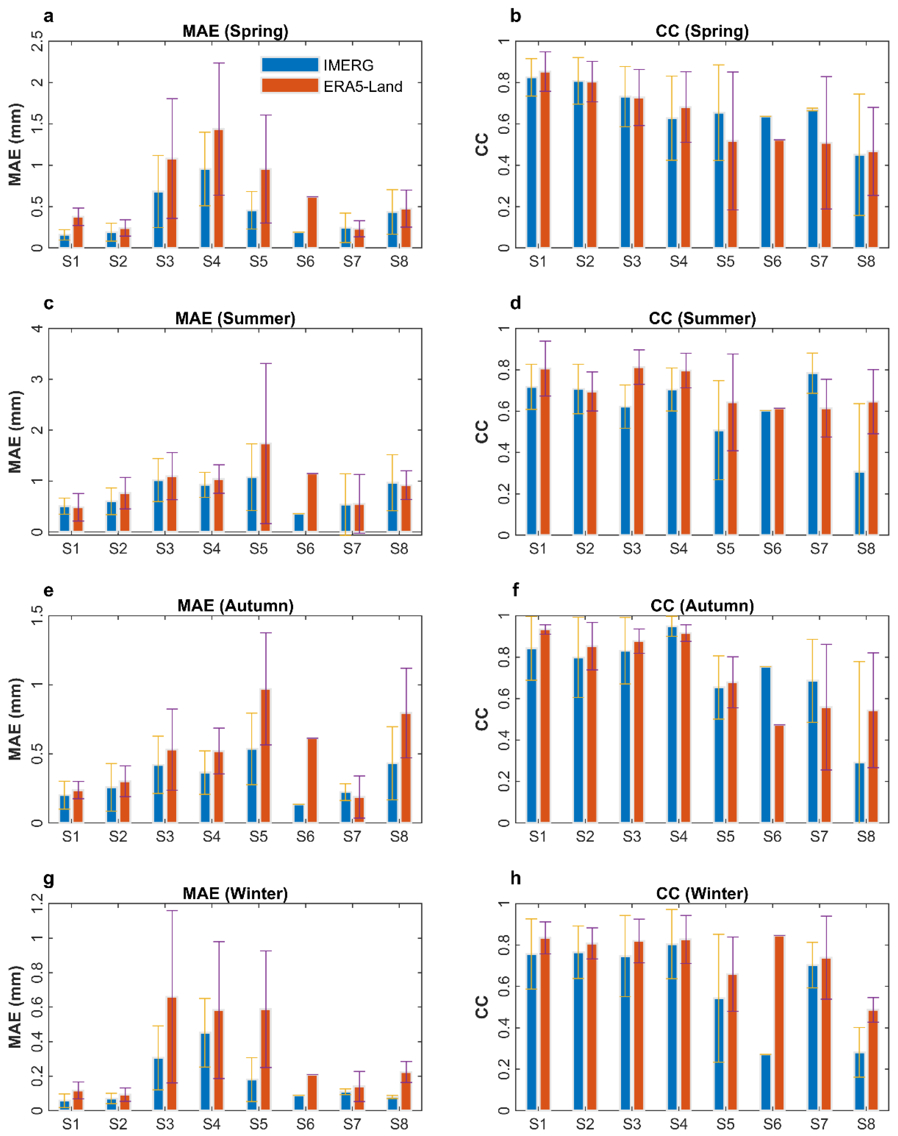 Remotesensing 14 04611 g003
