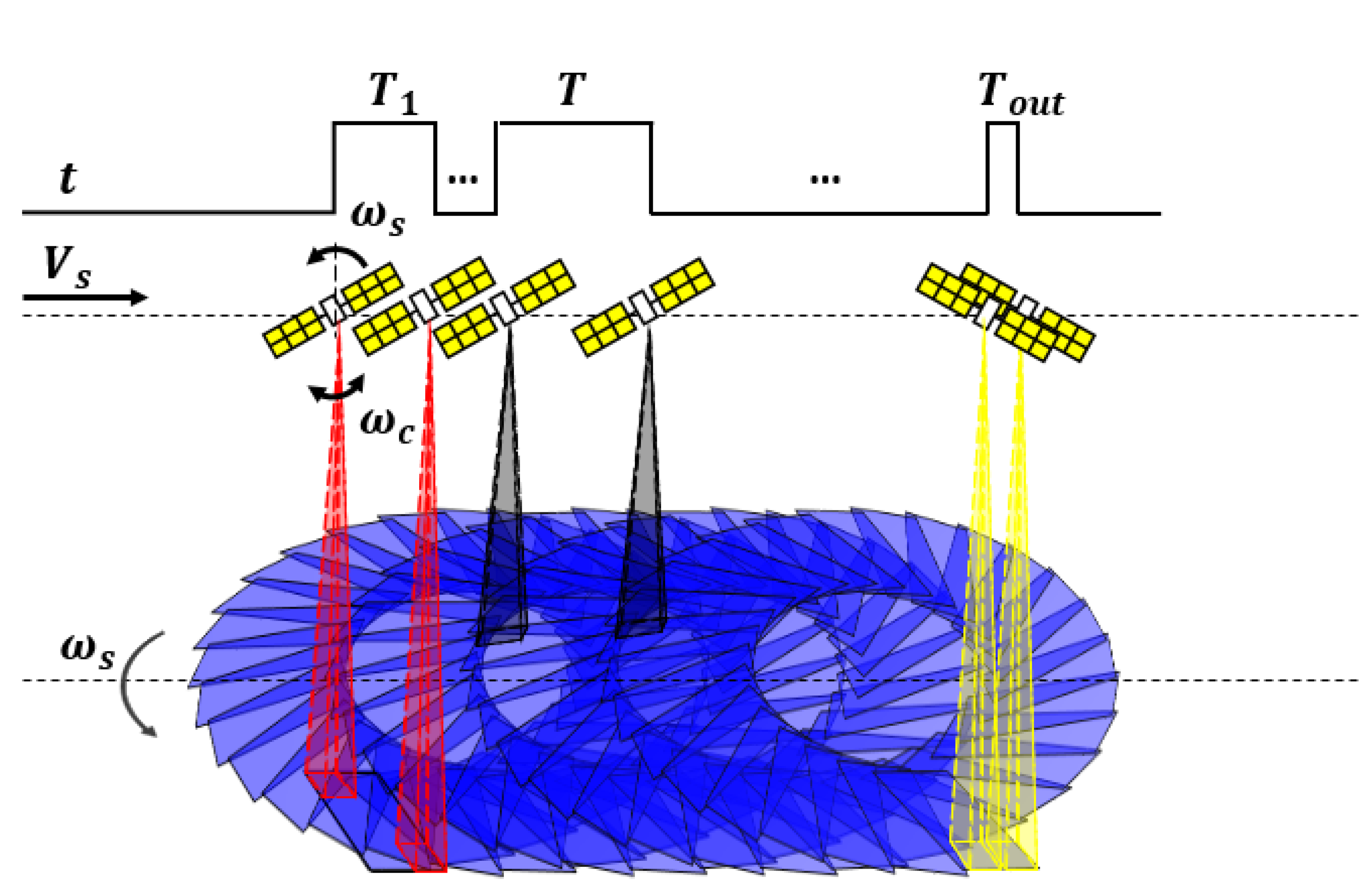Remotesensing 14 04613 g003
