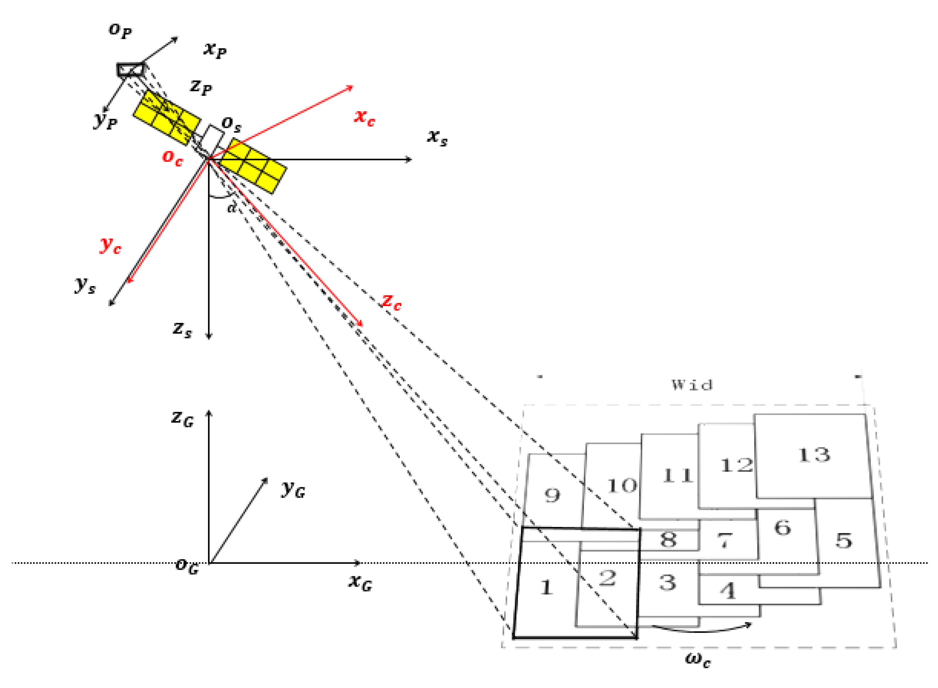 Remotesensing 14 04613 g004