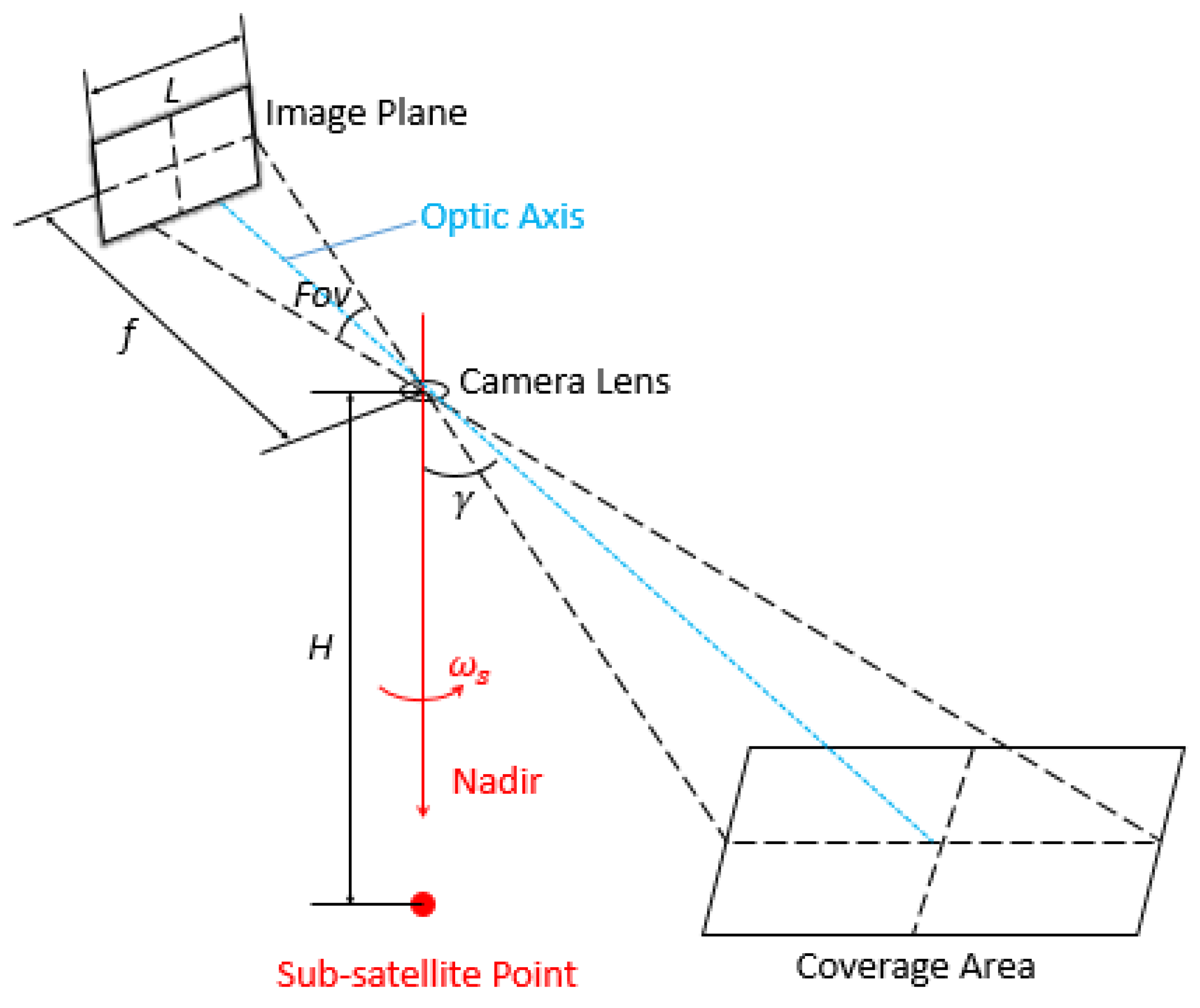 Remotesensing 14 04613 g005
