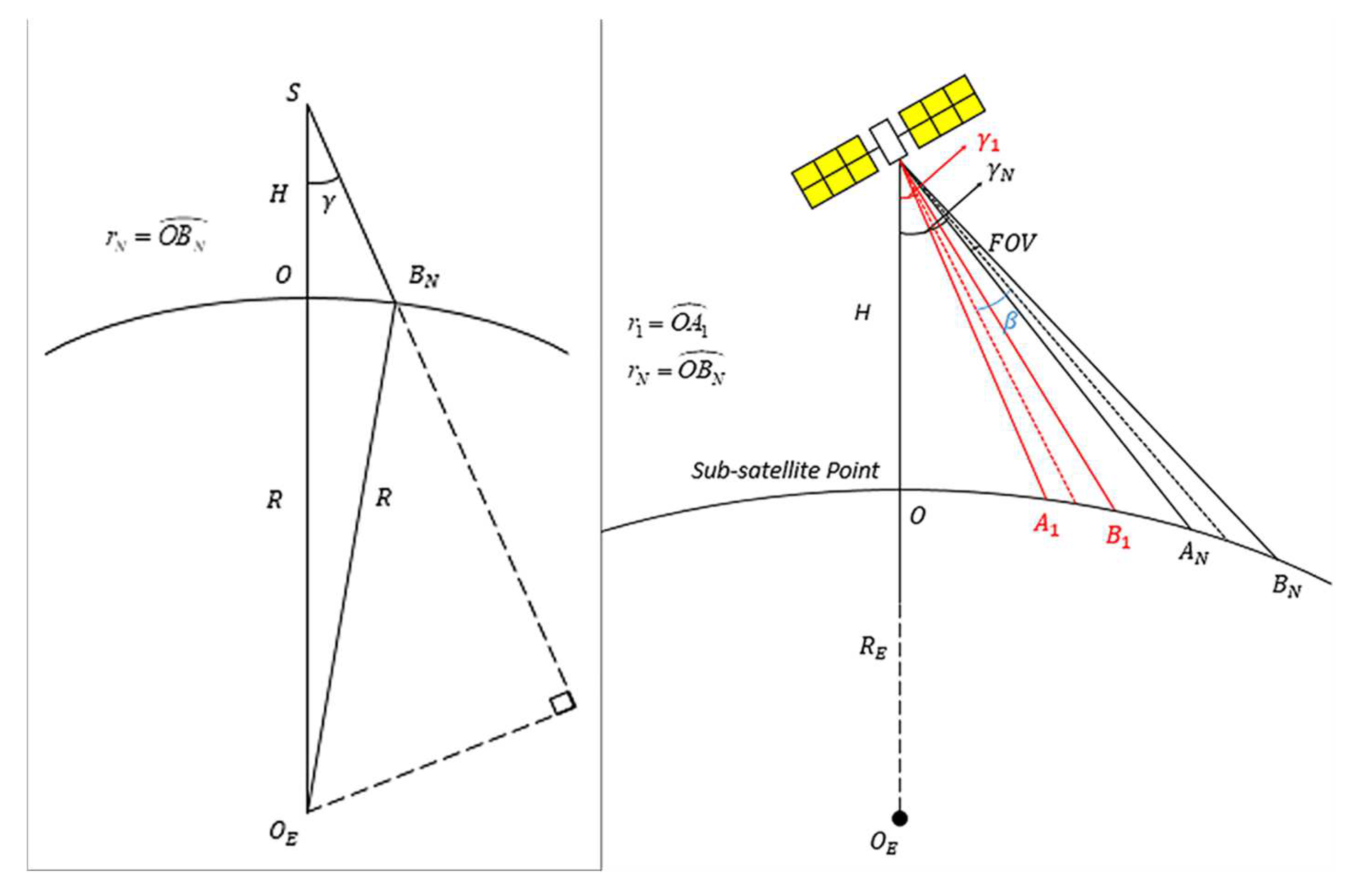 Remotesensing 14 04613 g006