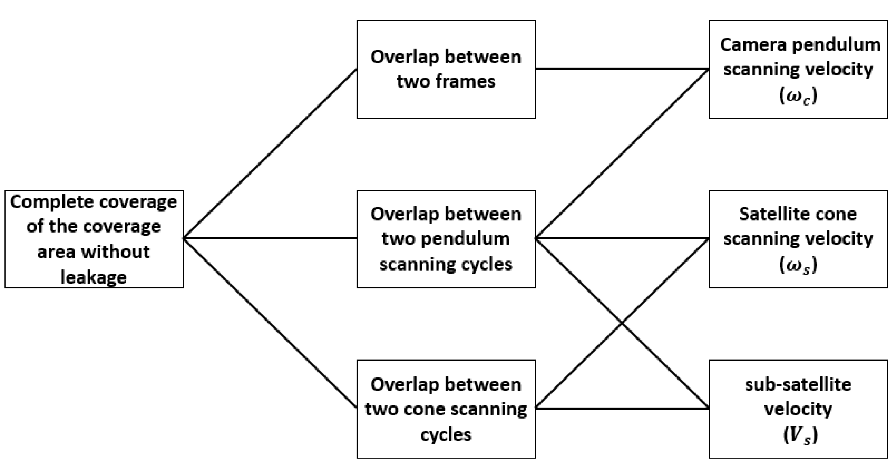 Remotesensing 14 04613 g007