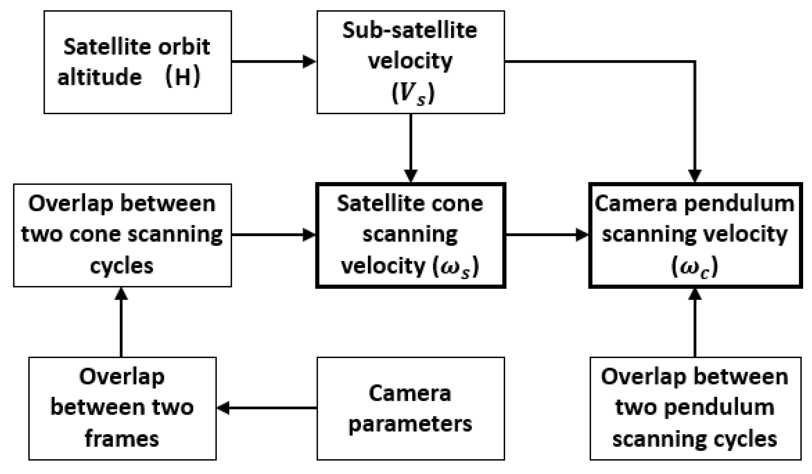 Remotesensing 14 04613 g008
