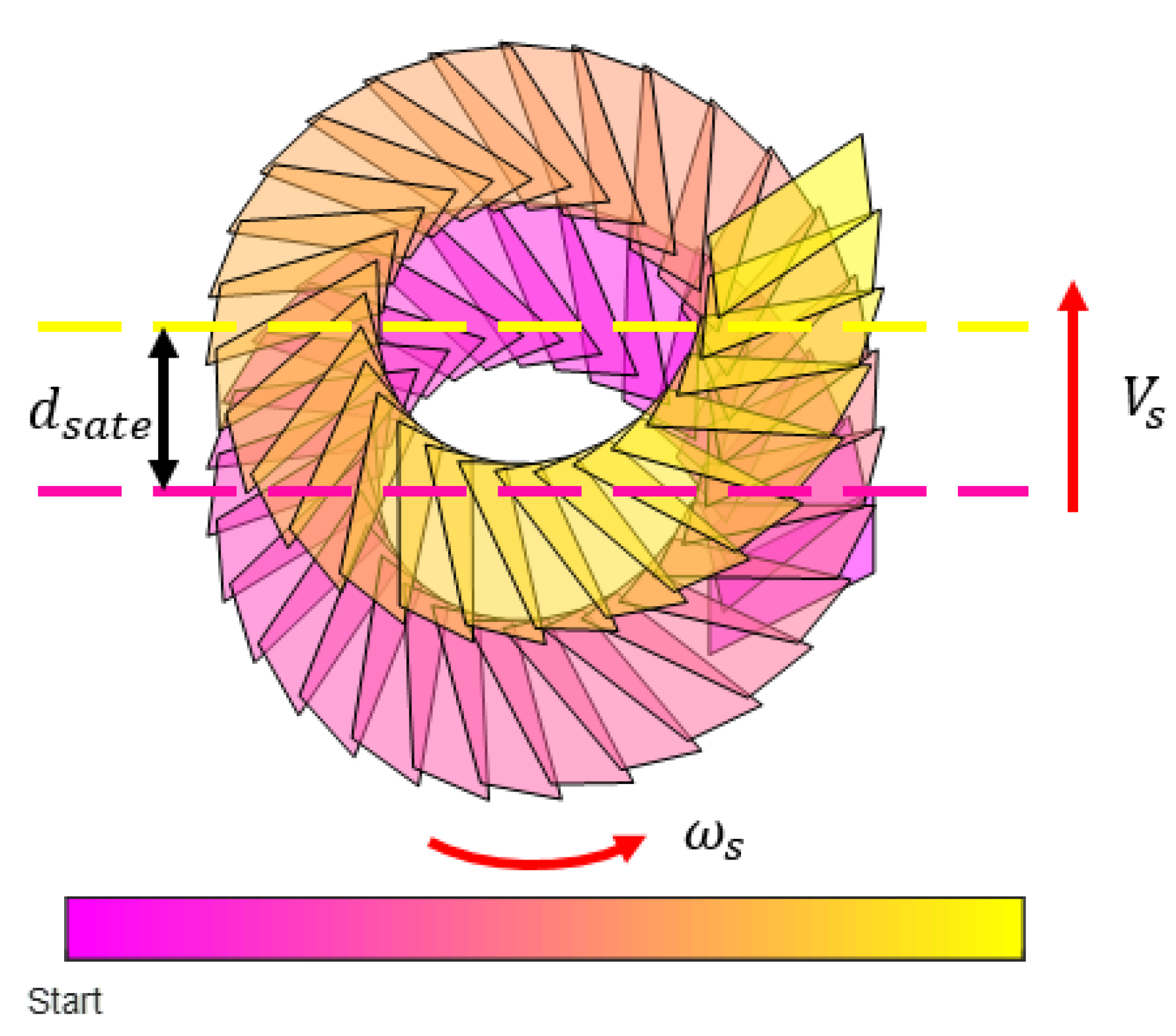 Remotesensing 14 04613 g010