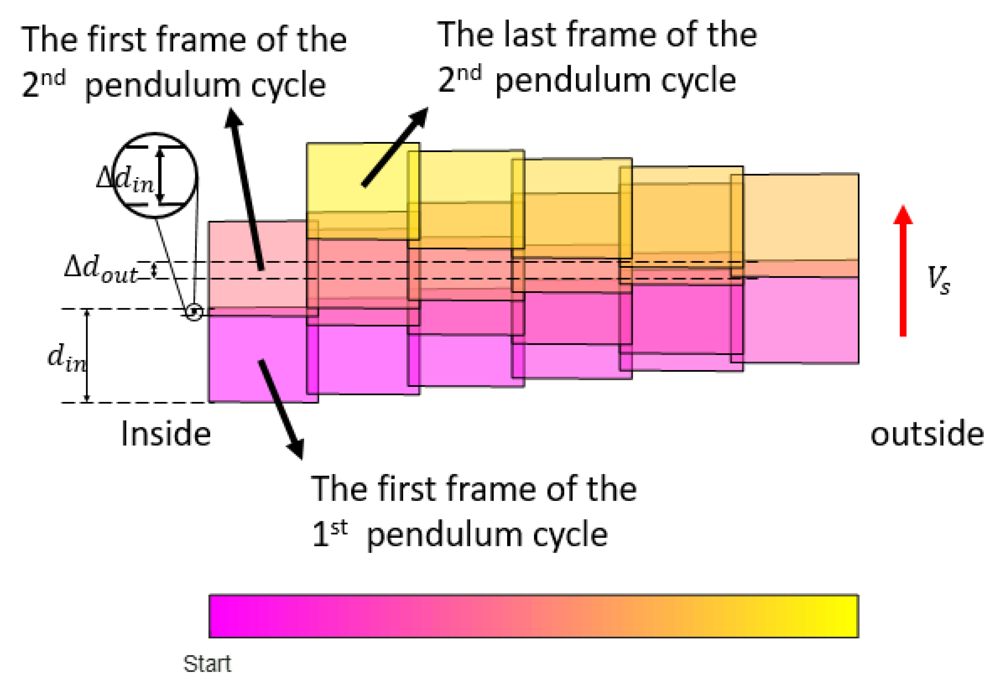 Remotesensing 14 04613 g011