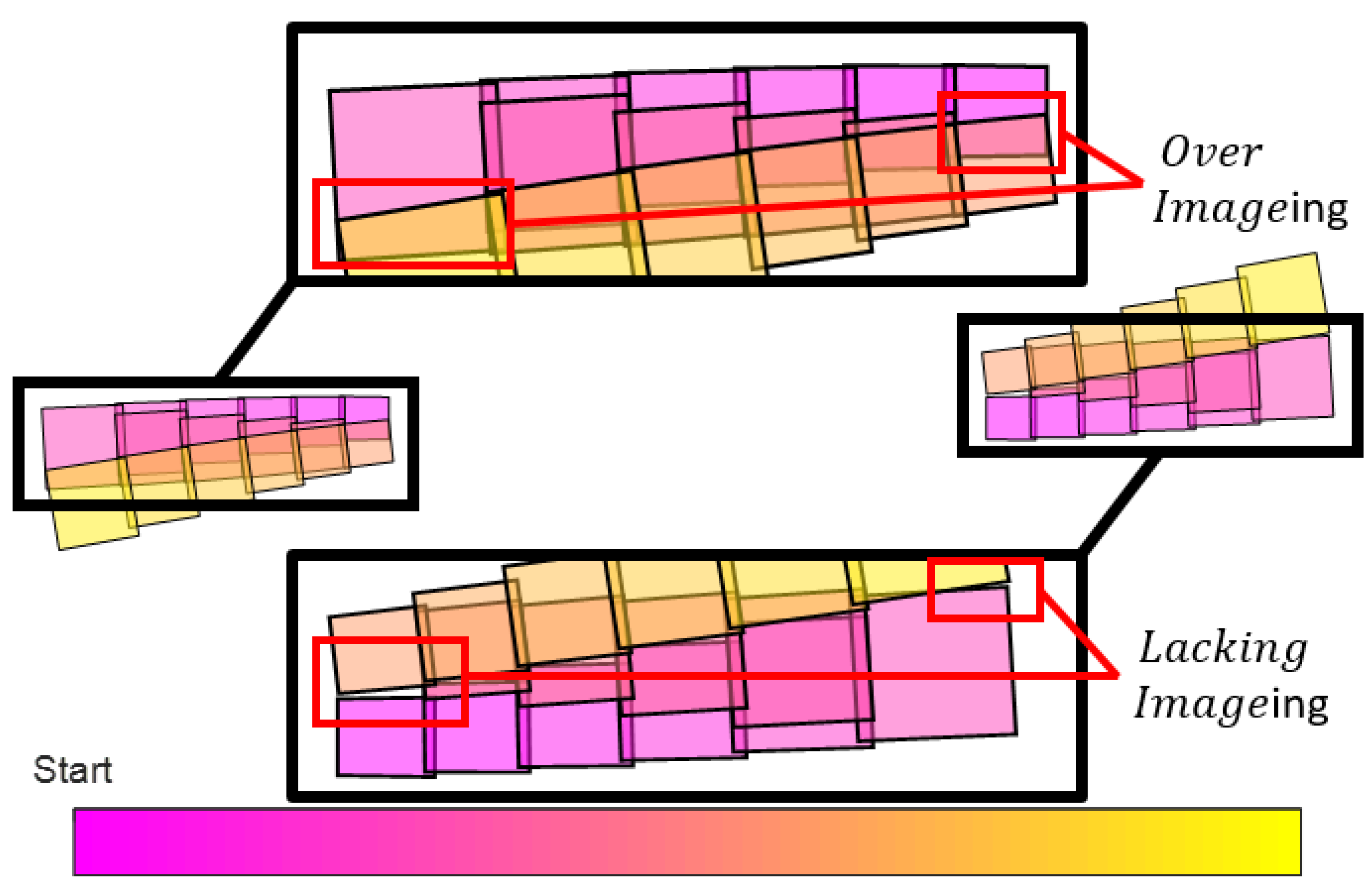 Remotesensing 14 04613 g015