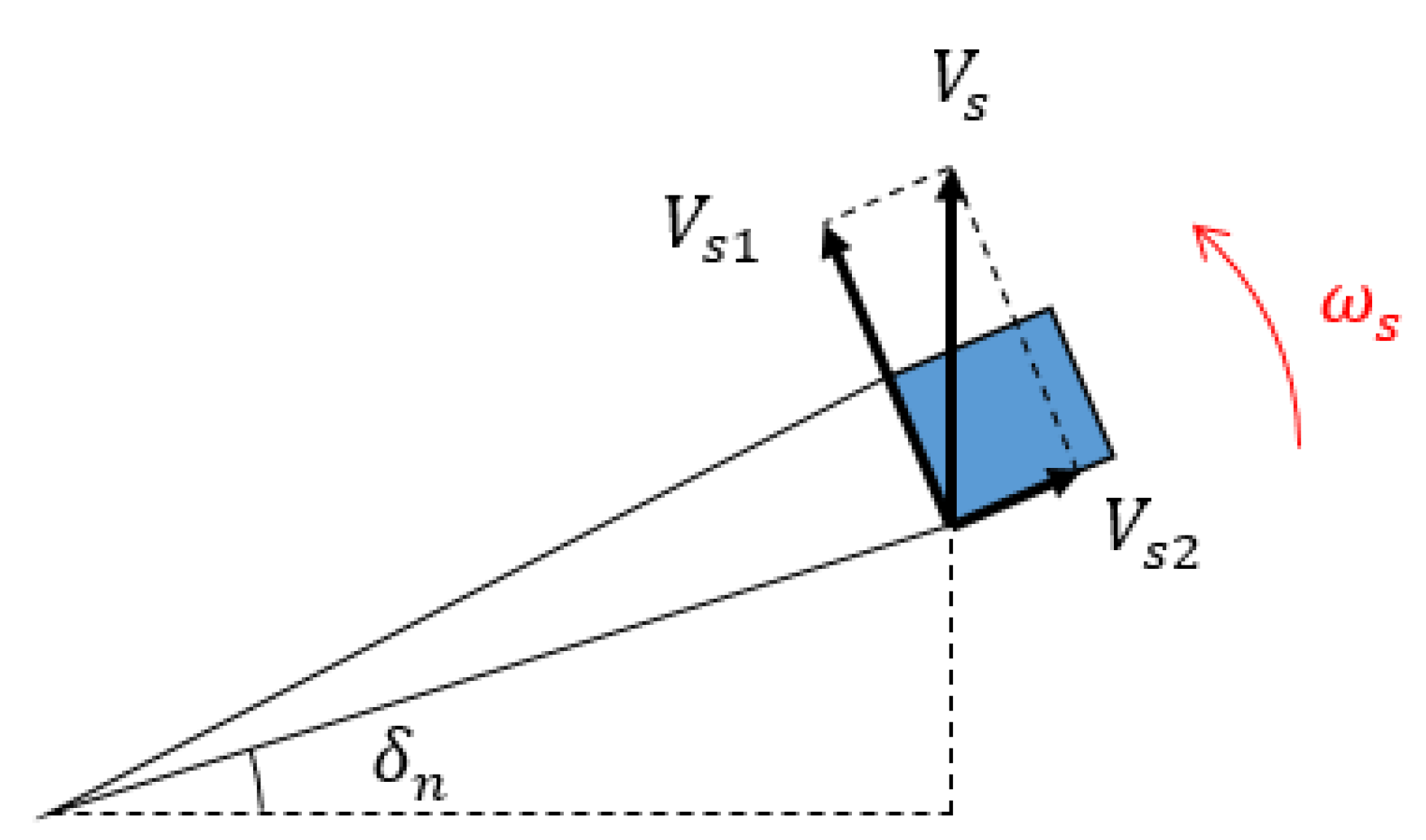 Remotesensing 14 04613 g016