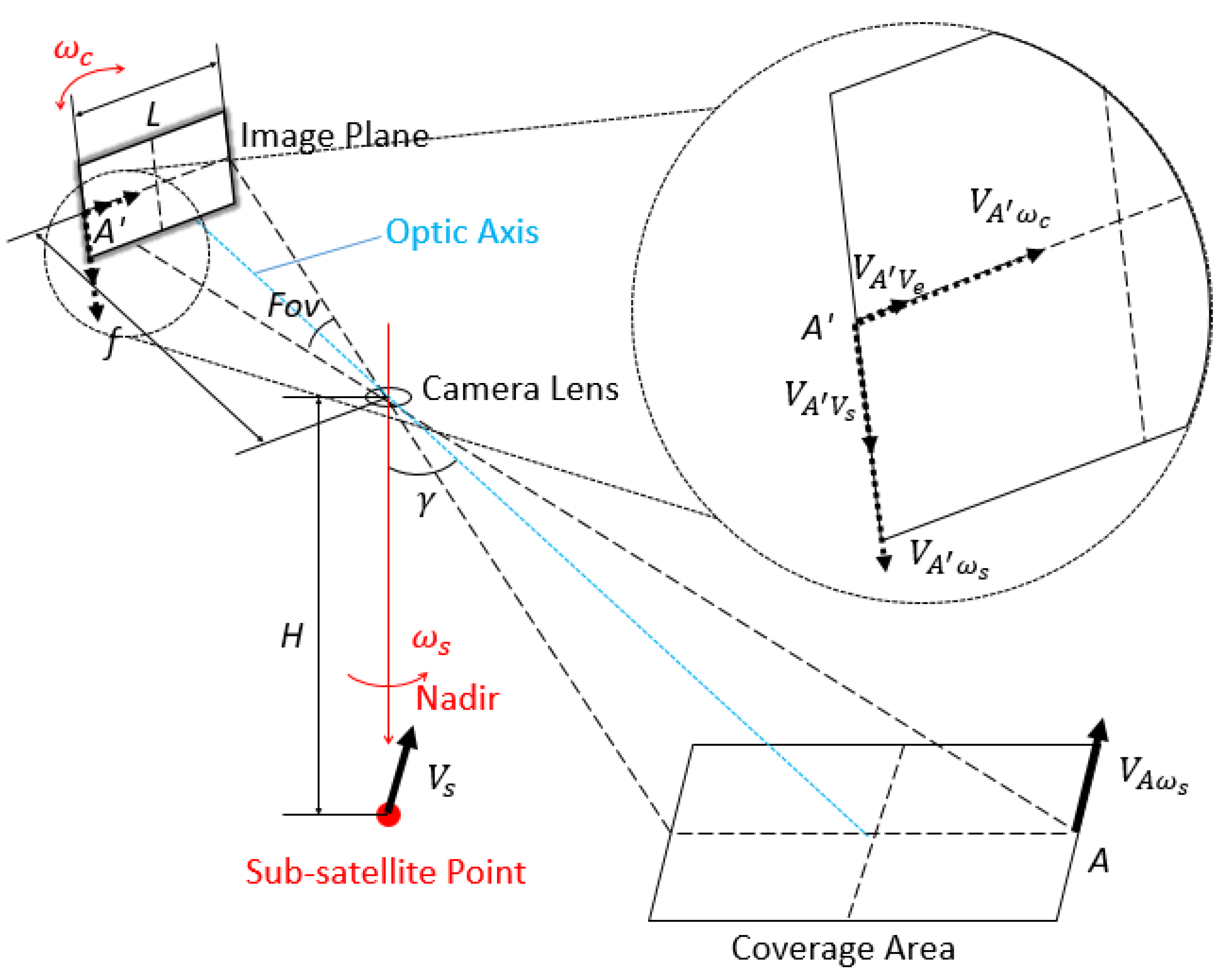 Remotesensing 14 04613 g018