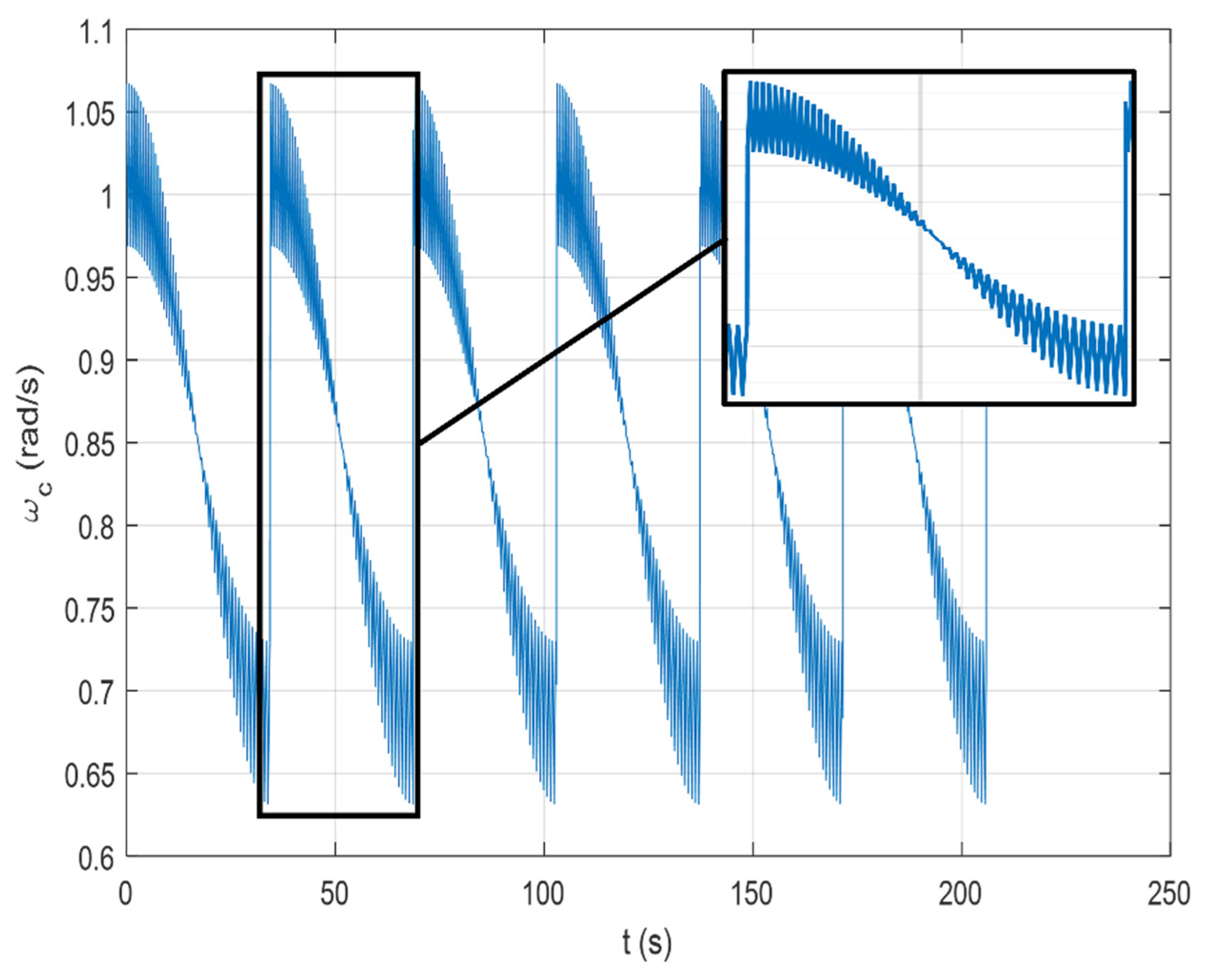Remotesensing 14 04613 g021