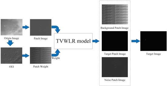 Remotesensing 14 04615 g003