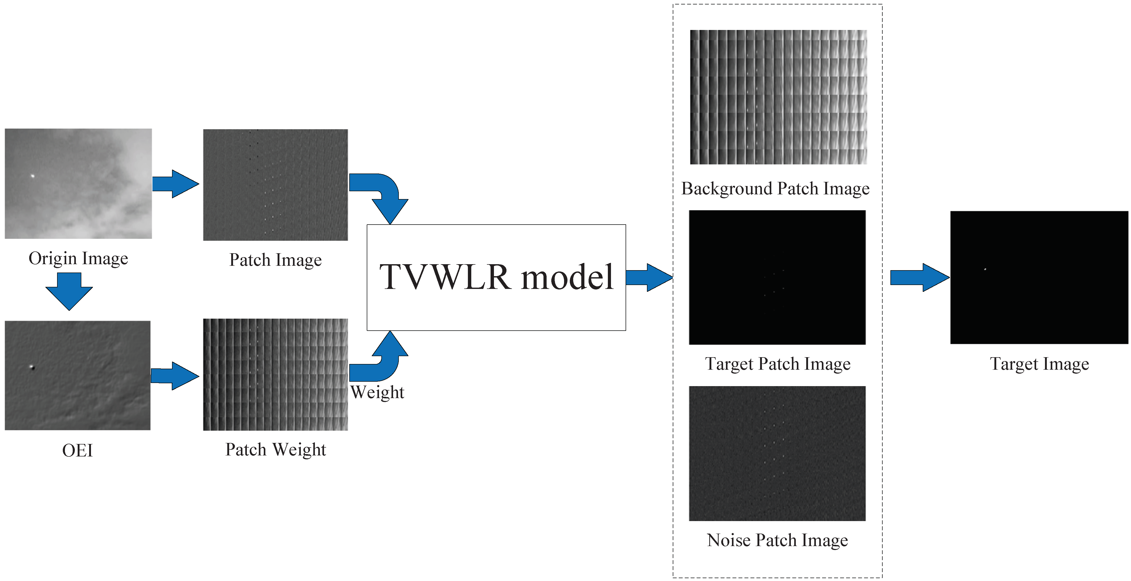 Remotesensing 14 04615 g003 Remotesensing 14 04615 g003