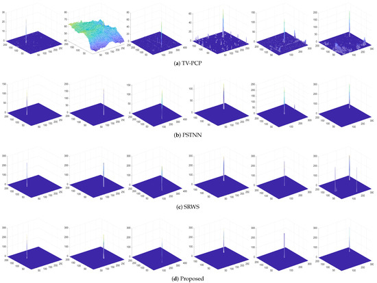 Remotesensing 14 04615 g011