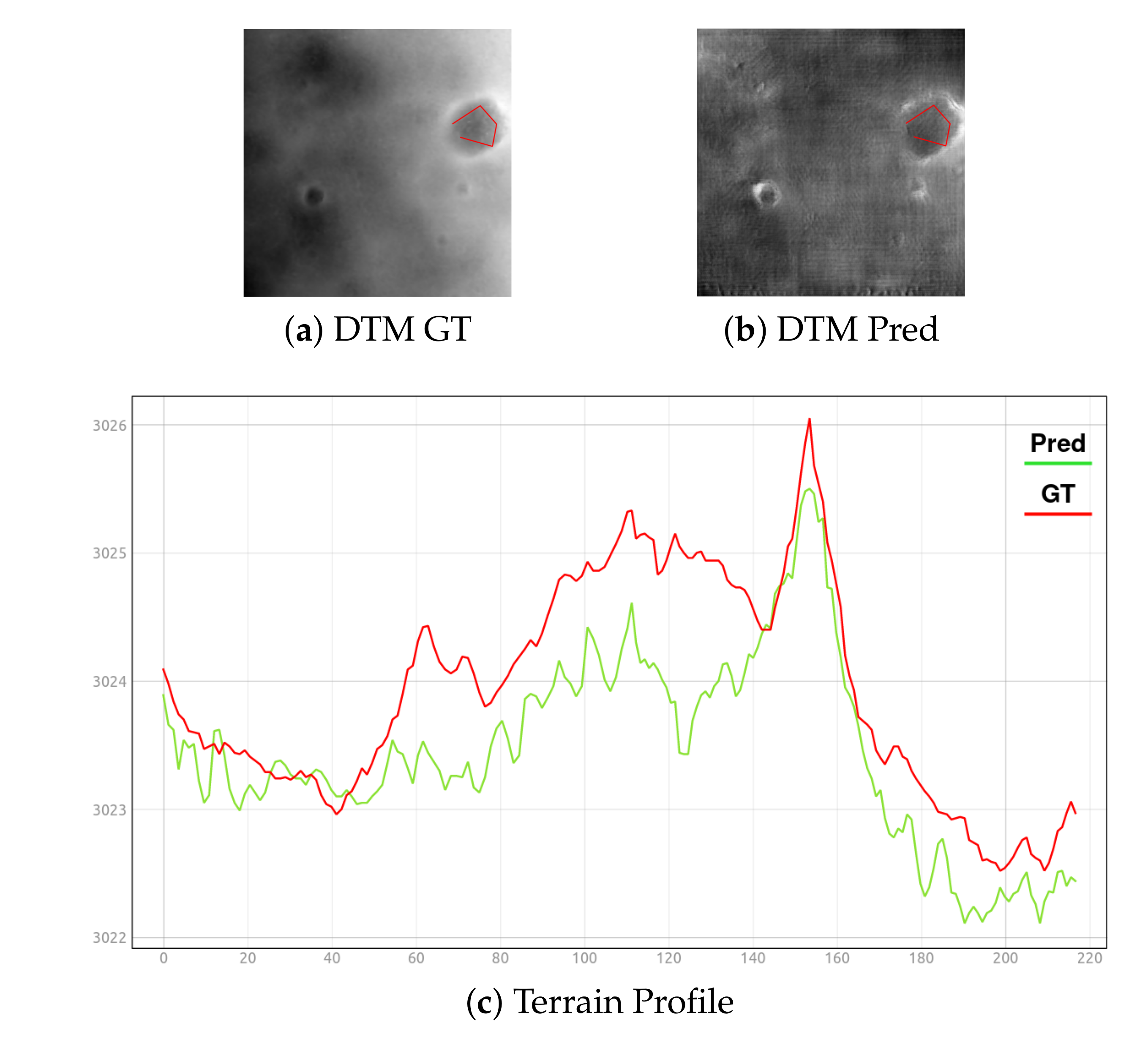 Remotesensing 14 04619 g009a